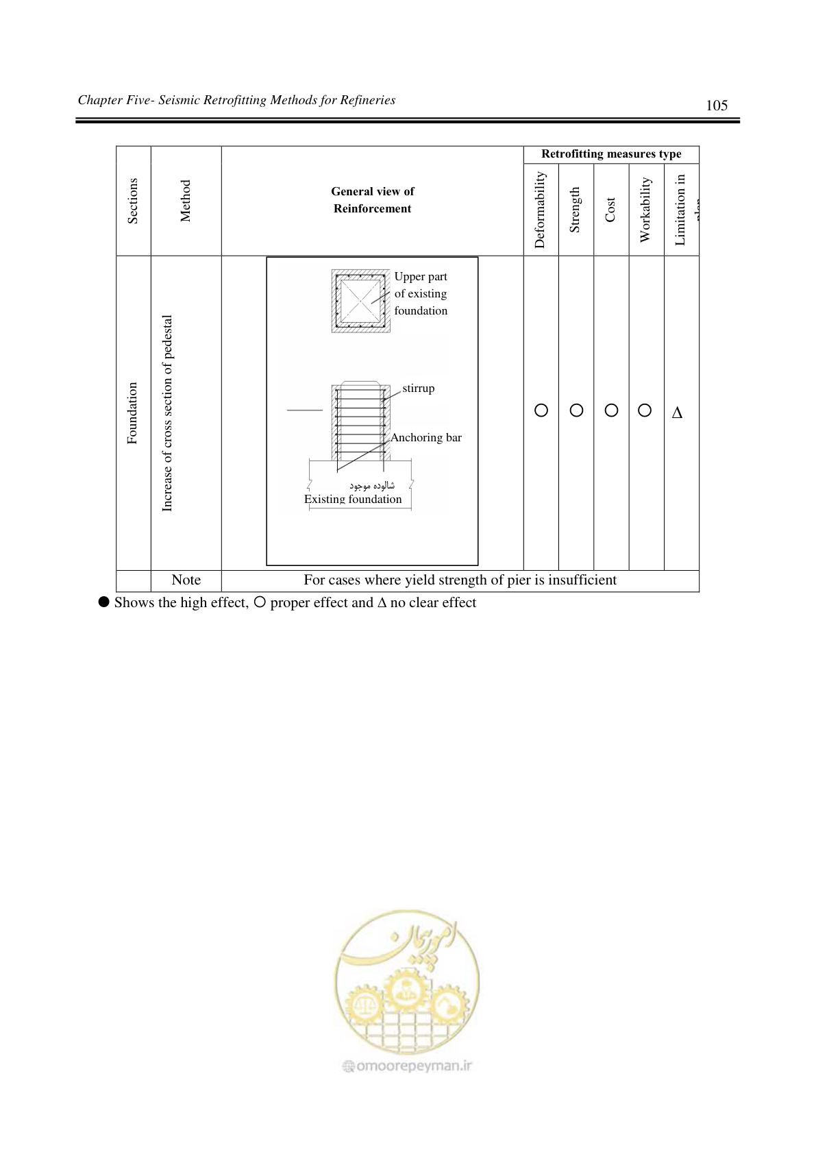 صفحه 108 از 191