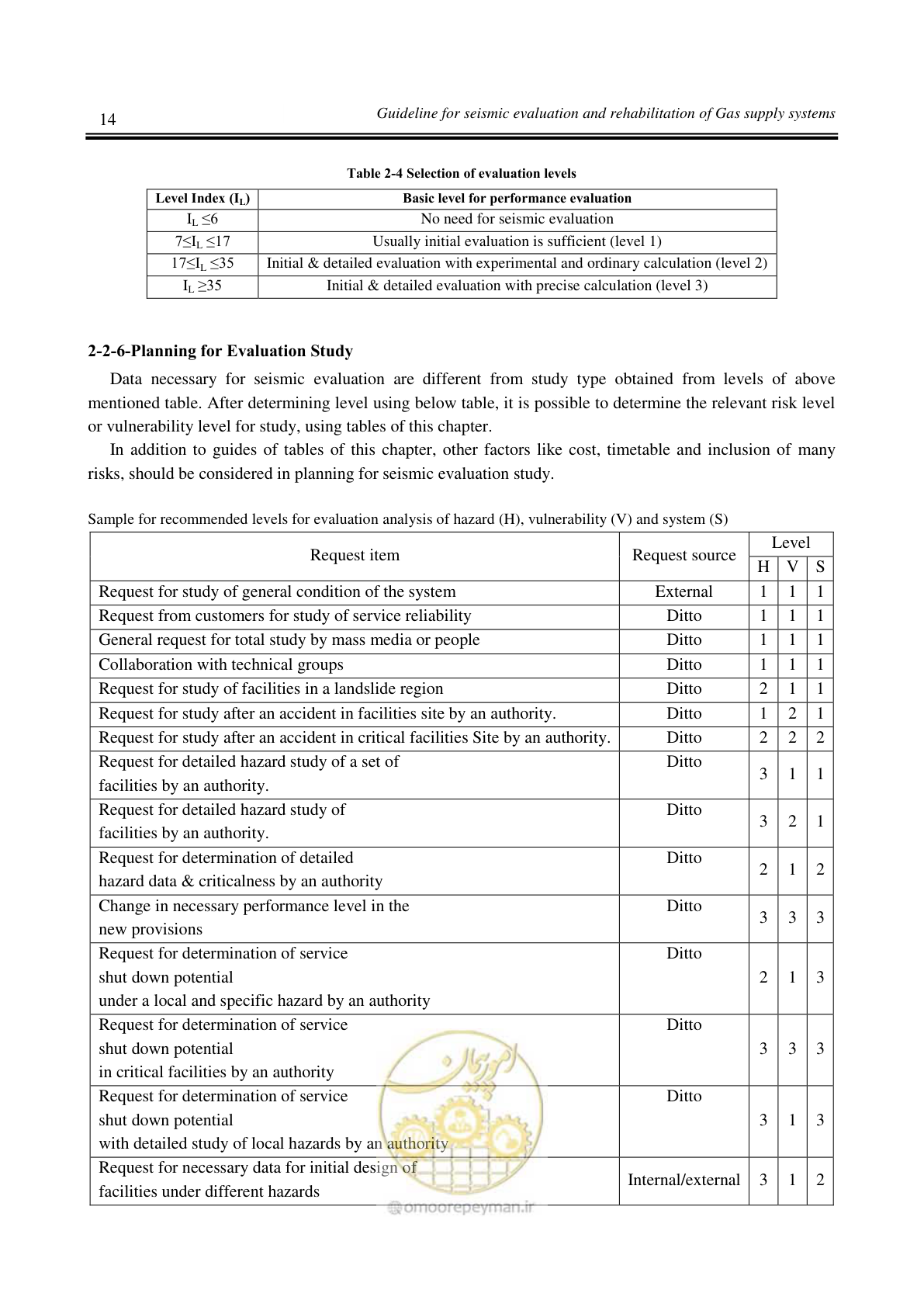 صفحه 19 از 191