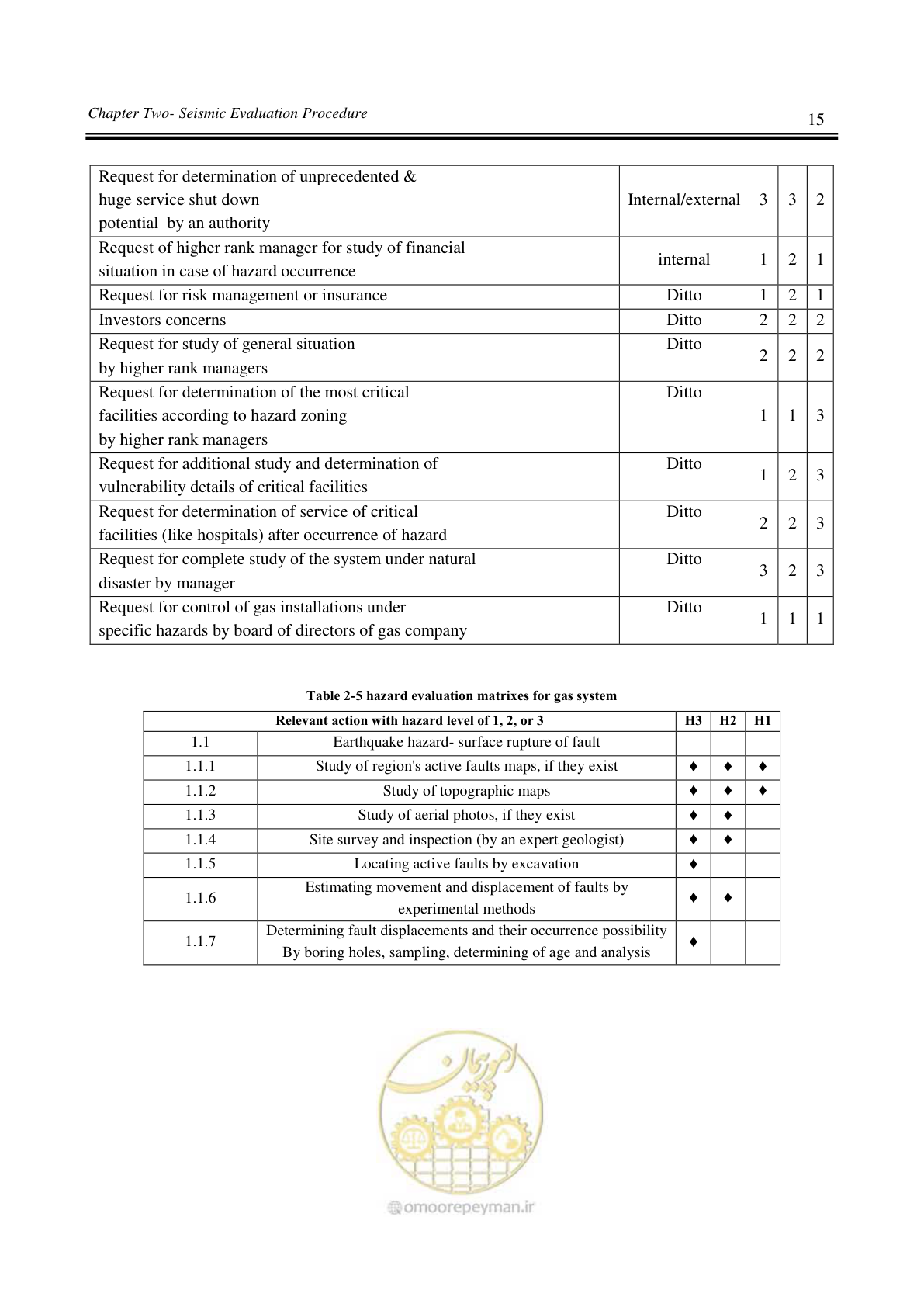 صفحه 20 از 191