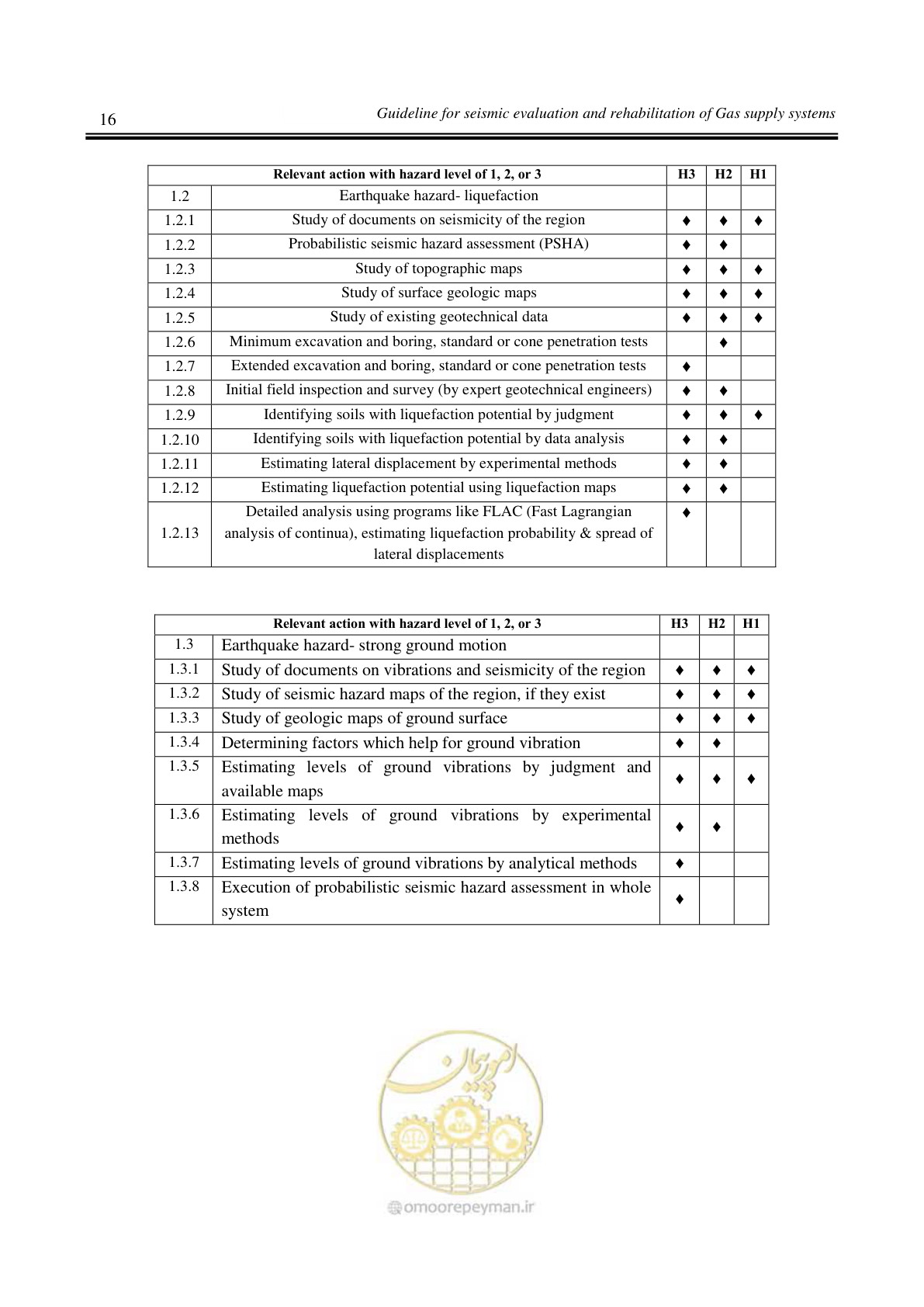صفحه 21 از 191