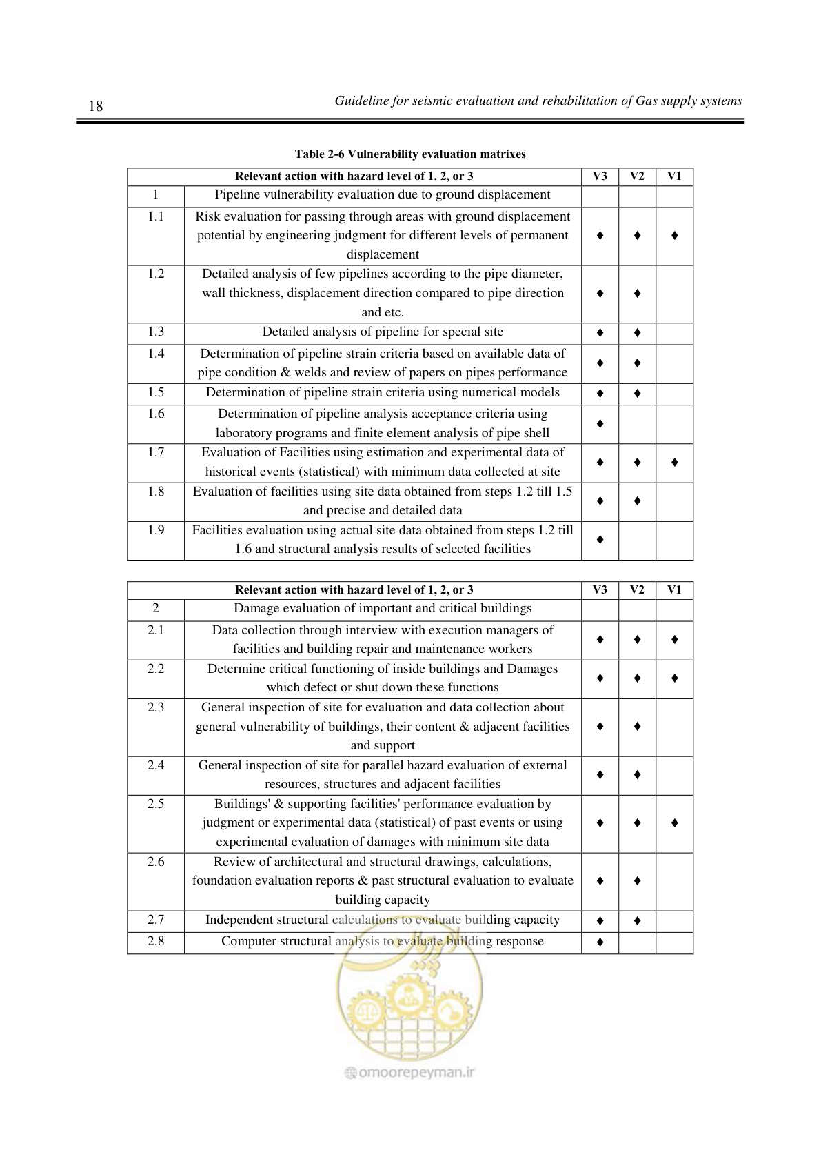 صفحه 23 از 191