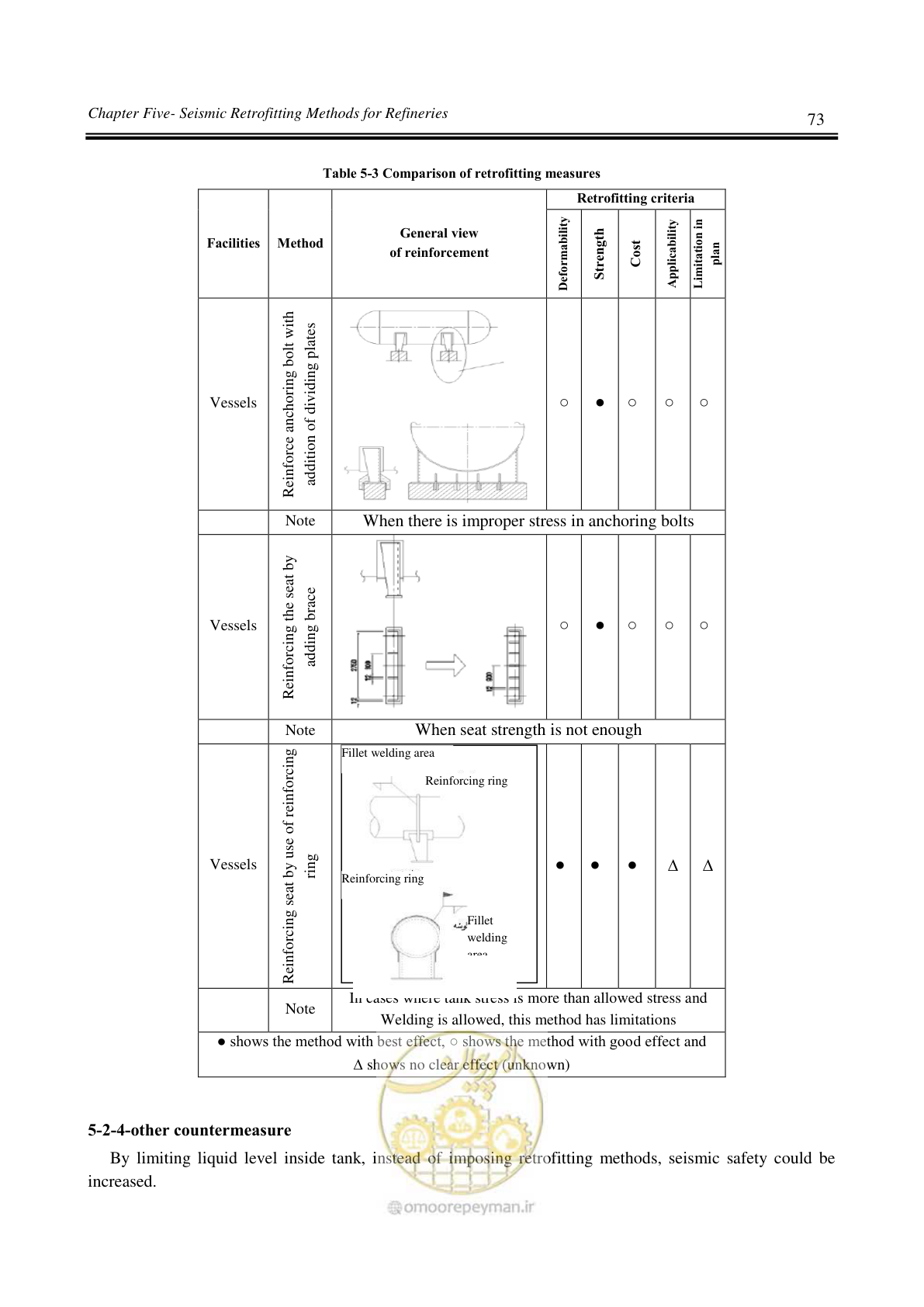 صفحه 76 از 191