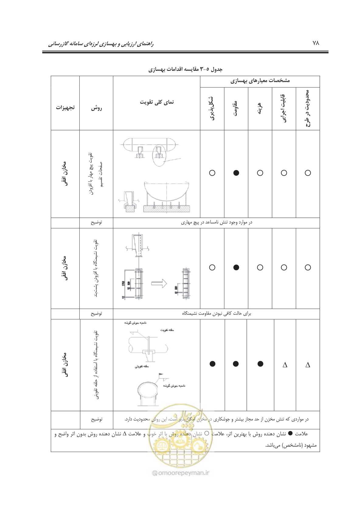 صفحه 100 از 241
