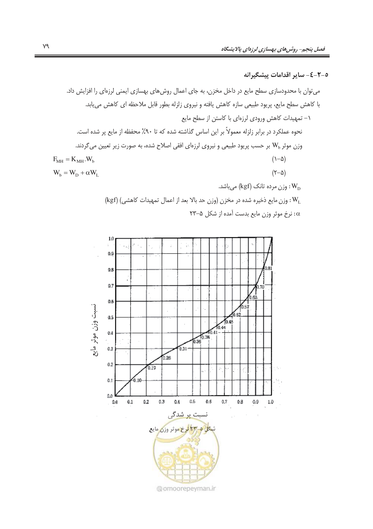 صفحه 101 از 241