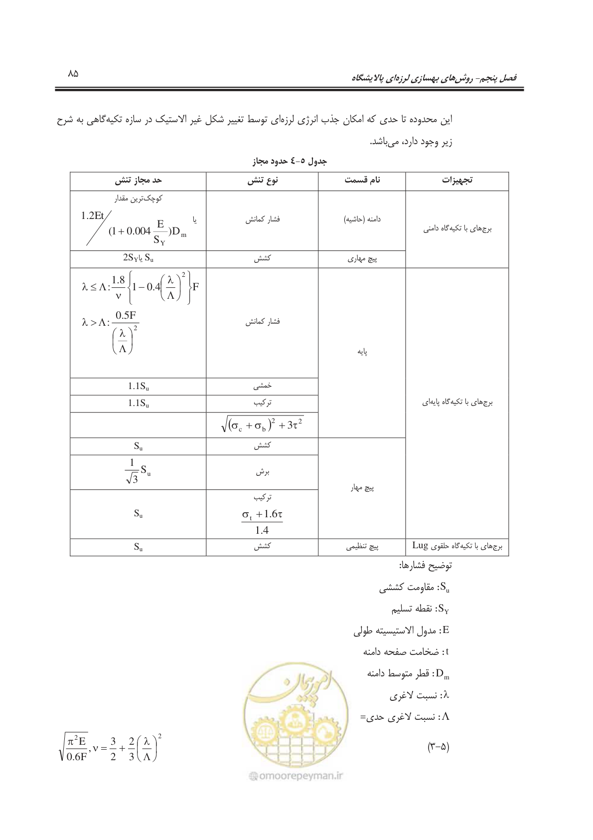 صفحه 107 از 241