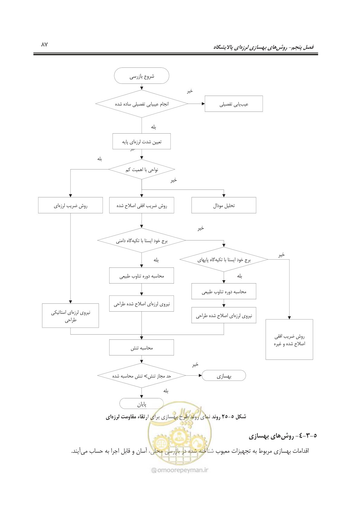 صفحه 109 از 241