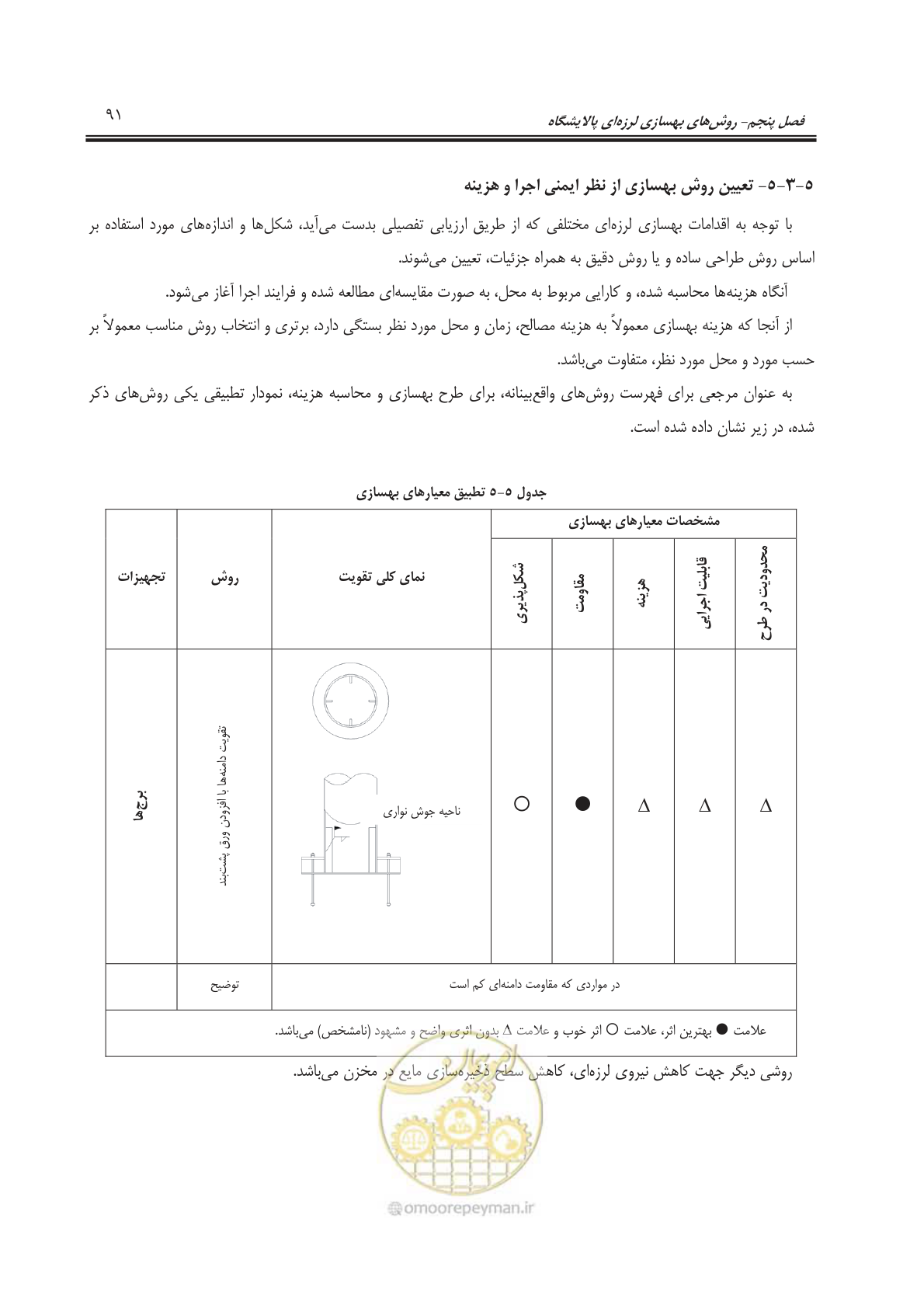 صفحه 113 از 241