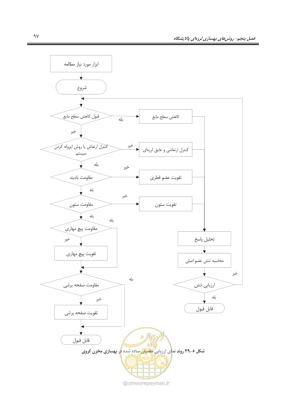 صفحه 119 از 241