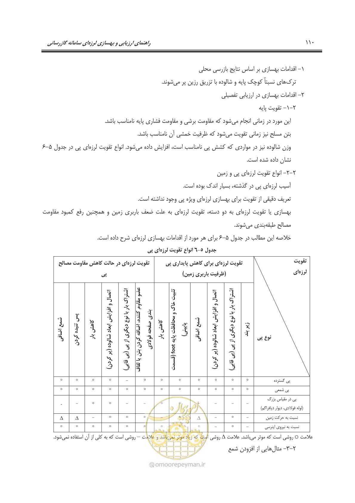 صفحه 132 از 241