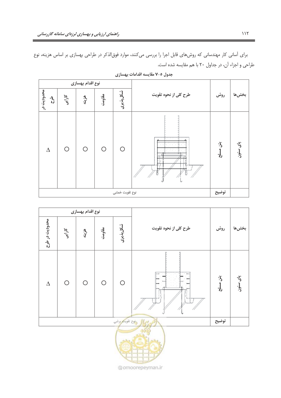 صفحه 134 از 241