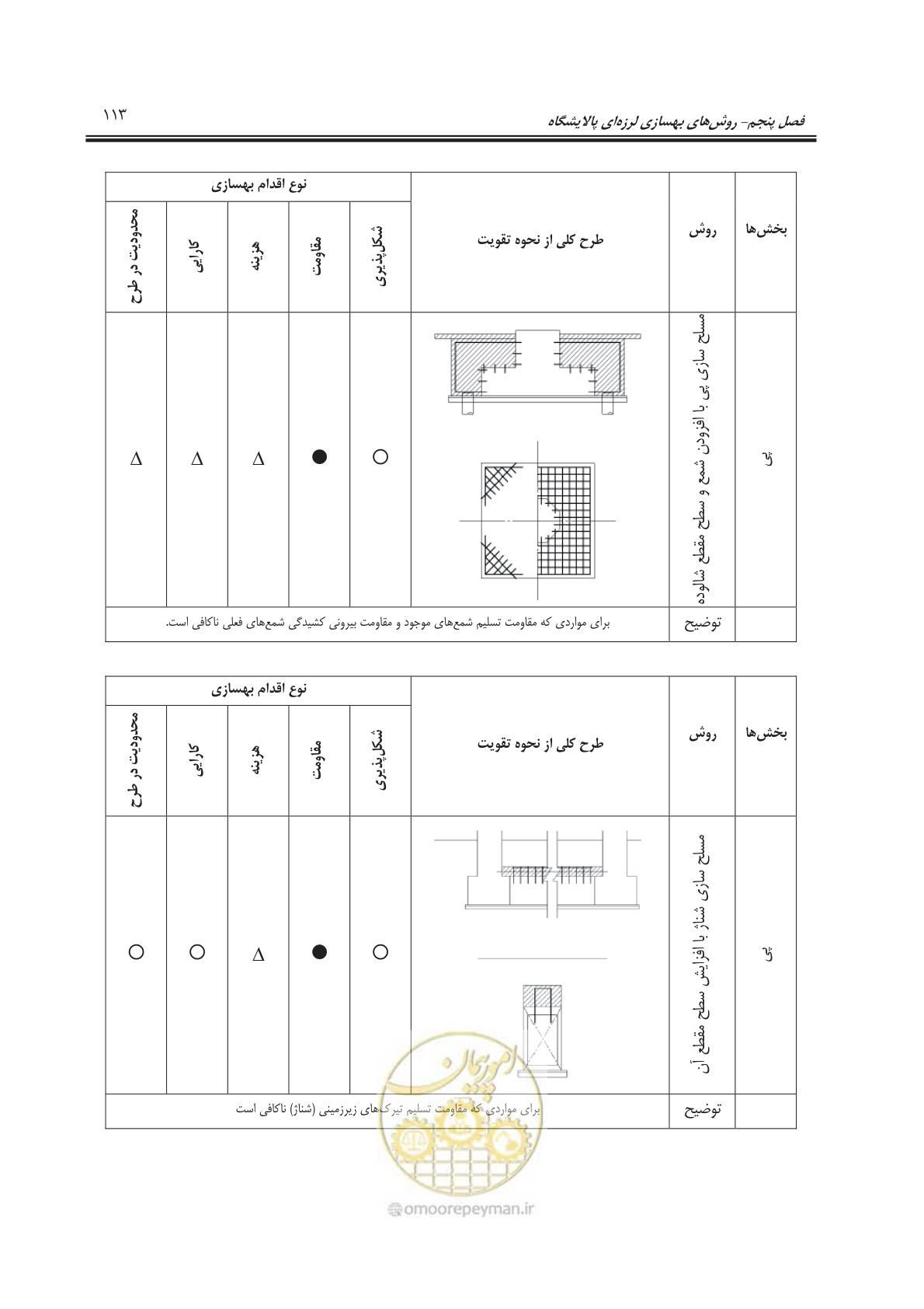 صفحه 135 از 241