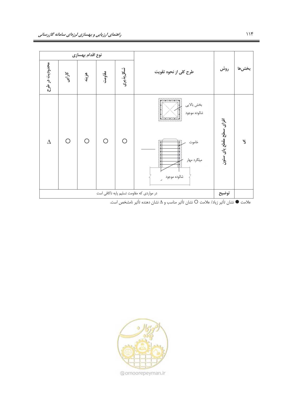 صفحه 136 از 241