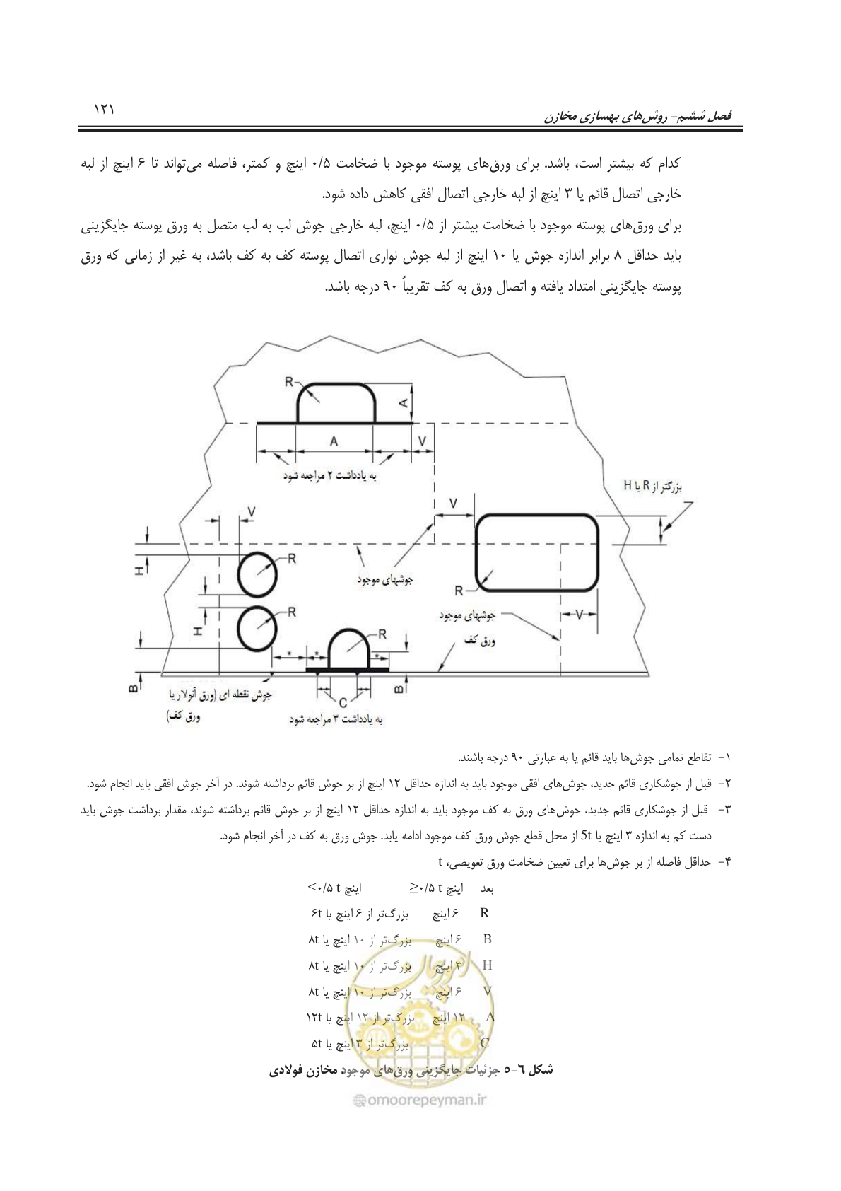 صفحه 143 از 241
