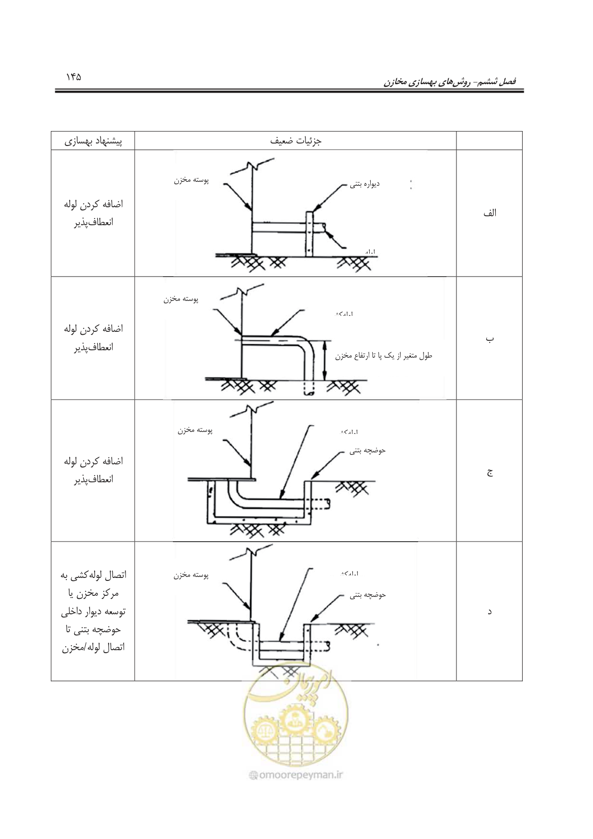 صفحه 167 از 241