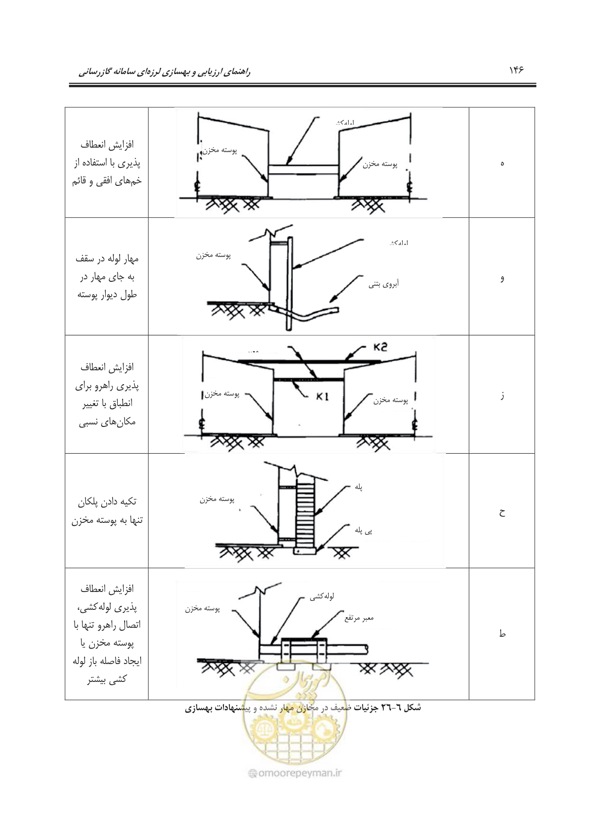 صفحه 168 از 241