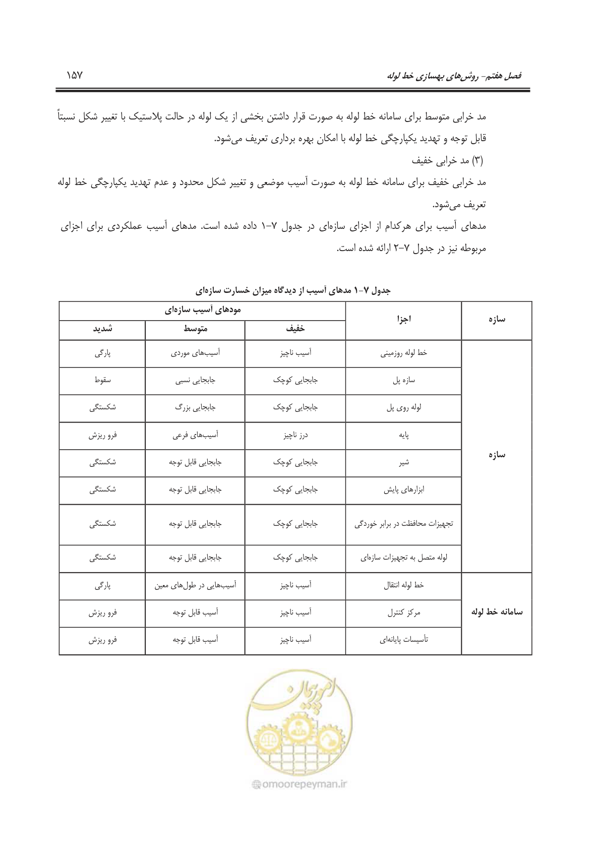 صفحه 178 از 241