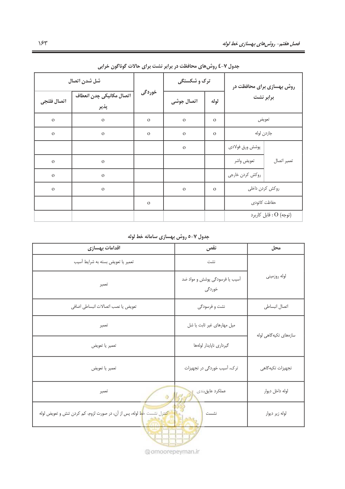 صفحه 184 از 241