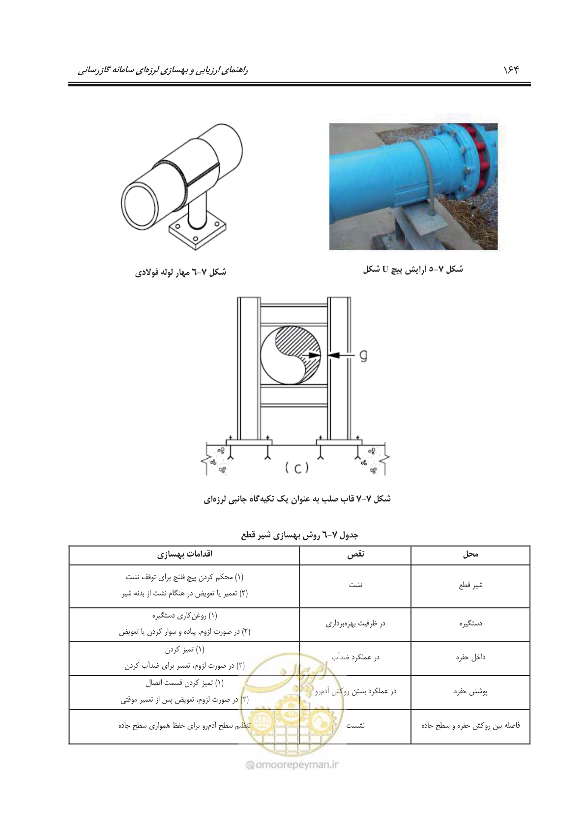 صفحه 185 از 241