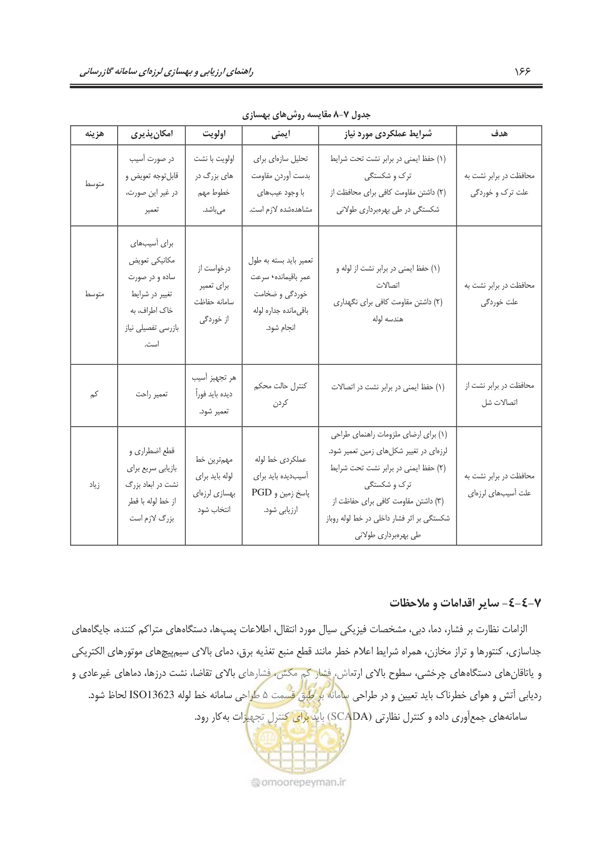 صفحه 187 از 241
