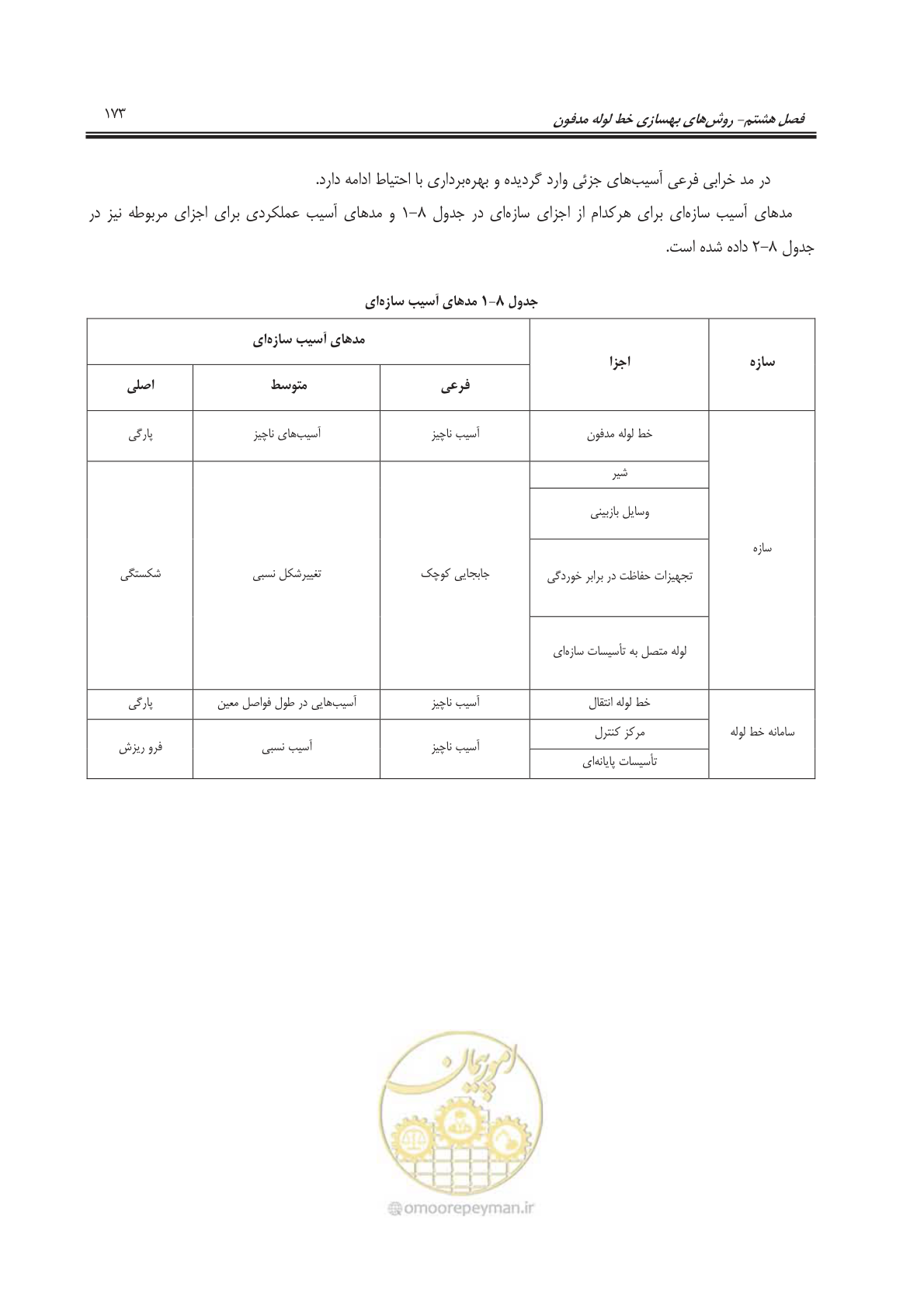 صفحه 194 از 241