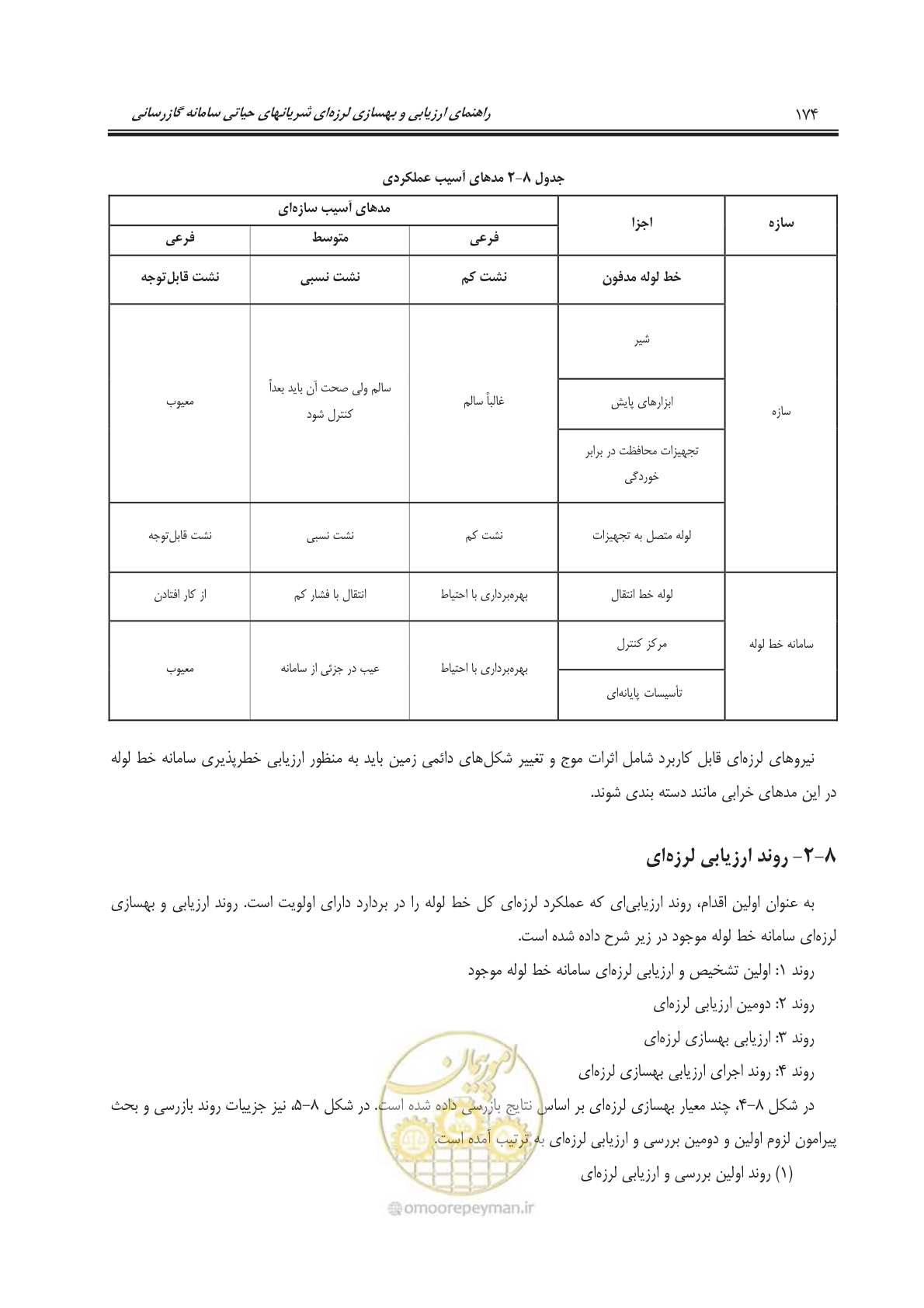 صفحه 195 از 241