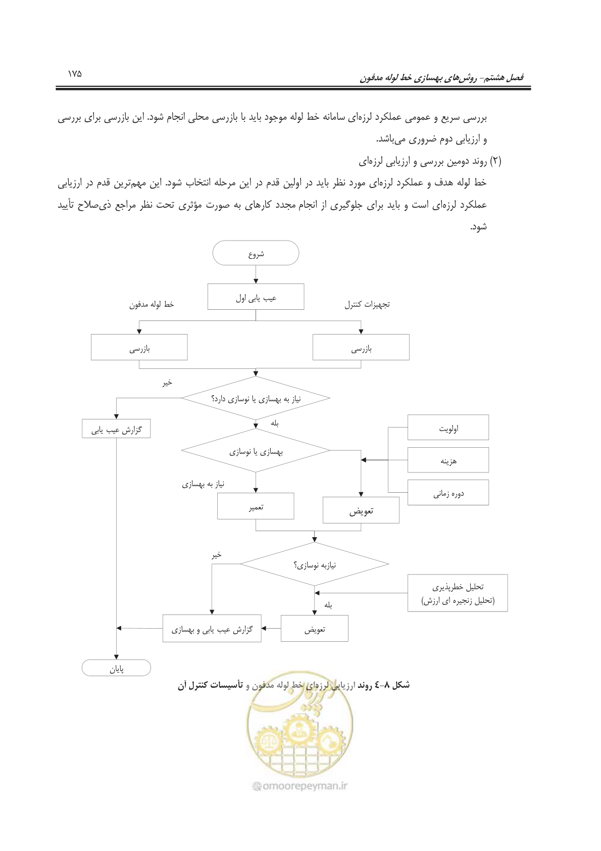 صفحه 196 از 241