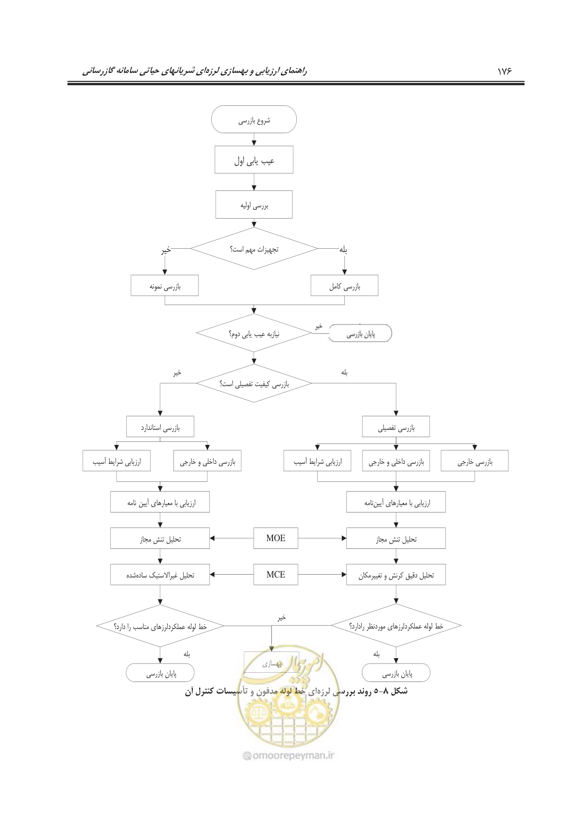 صفحه 197 از 241