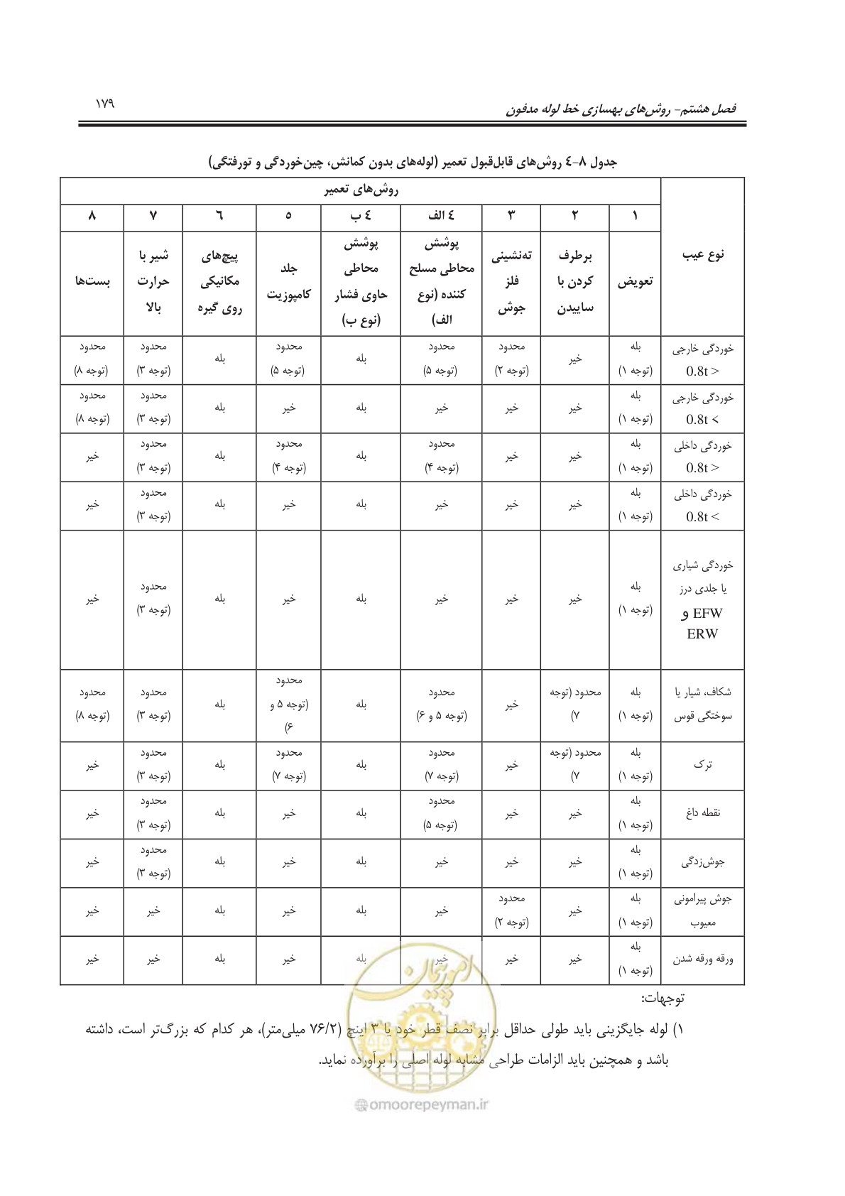 صفحه 200 از 241