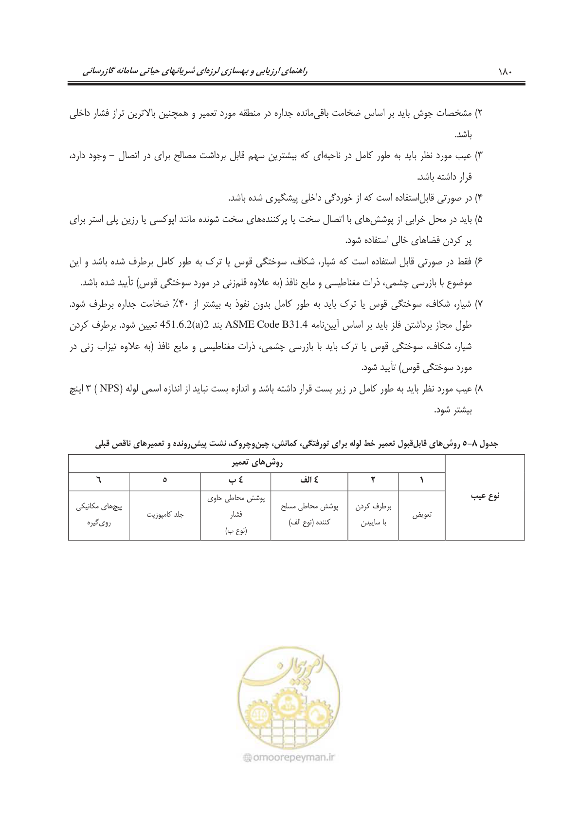 صفحه 201 از 241