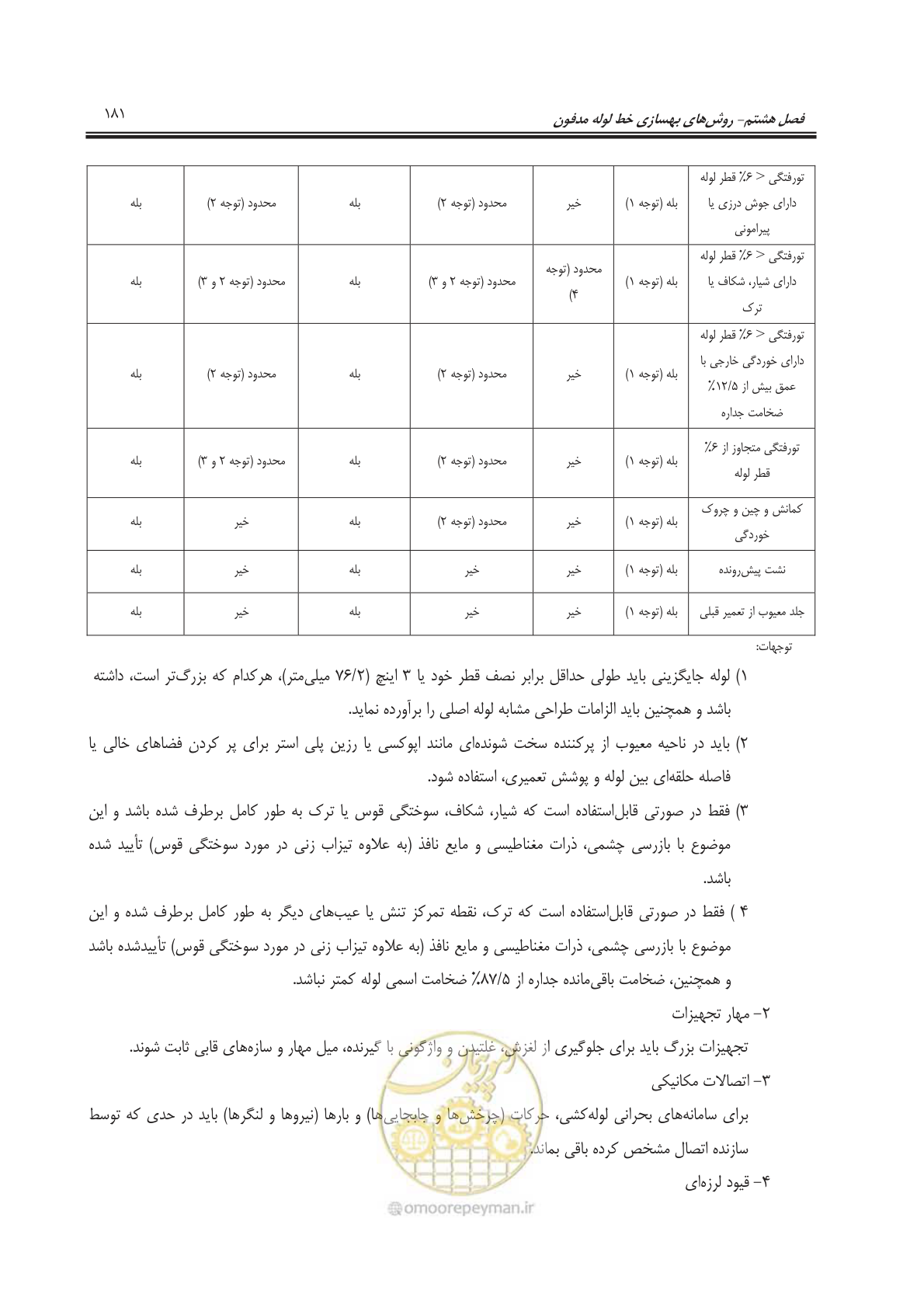 صفحه 202 از 241