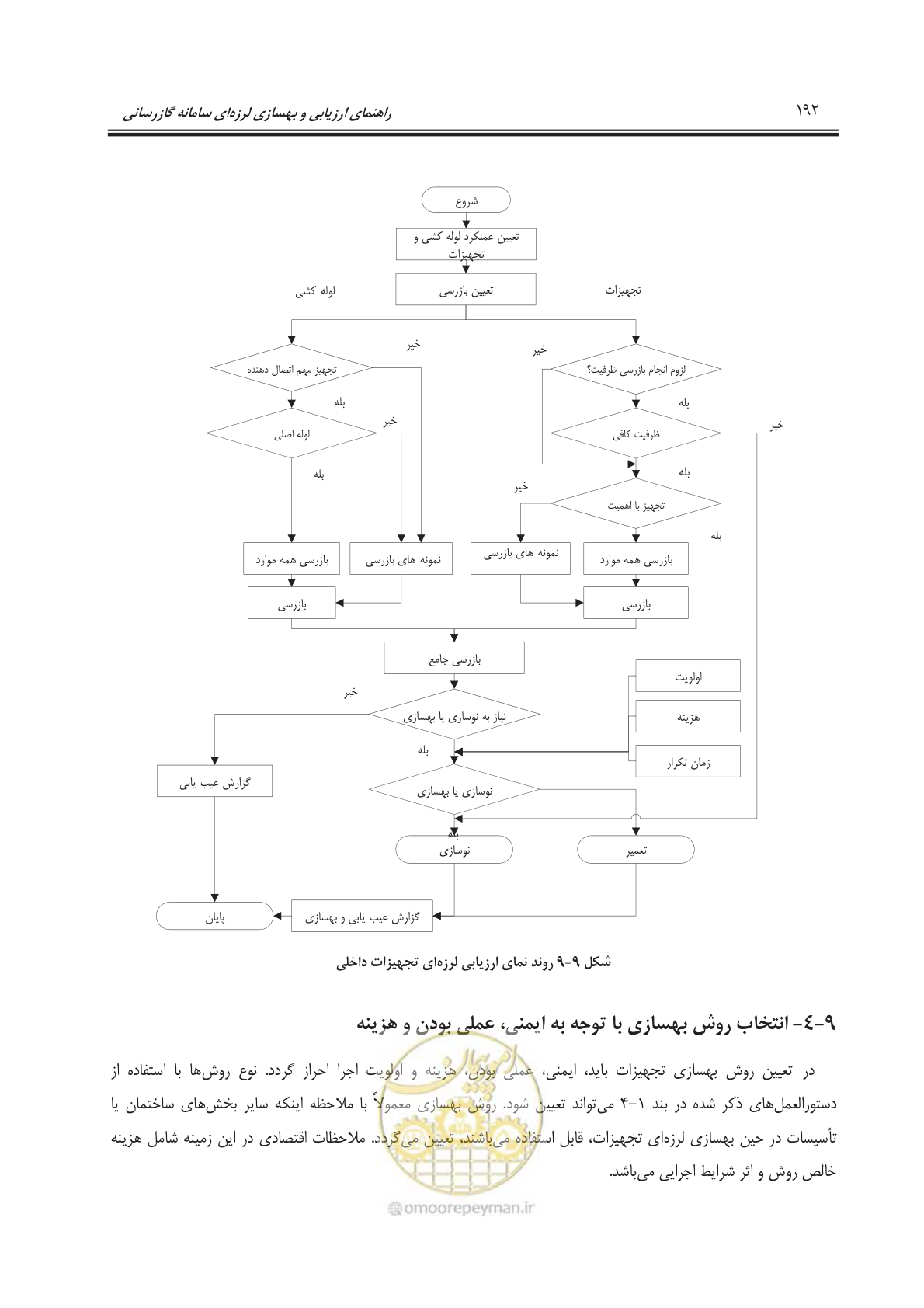صفحه 213 از 241