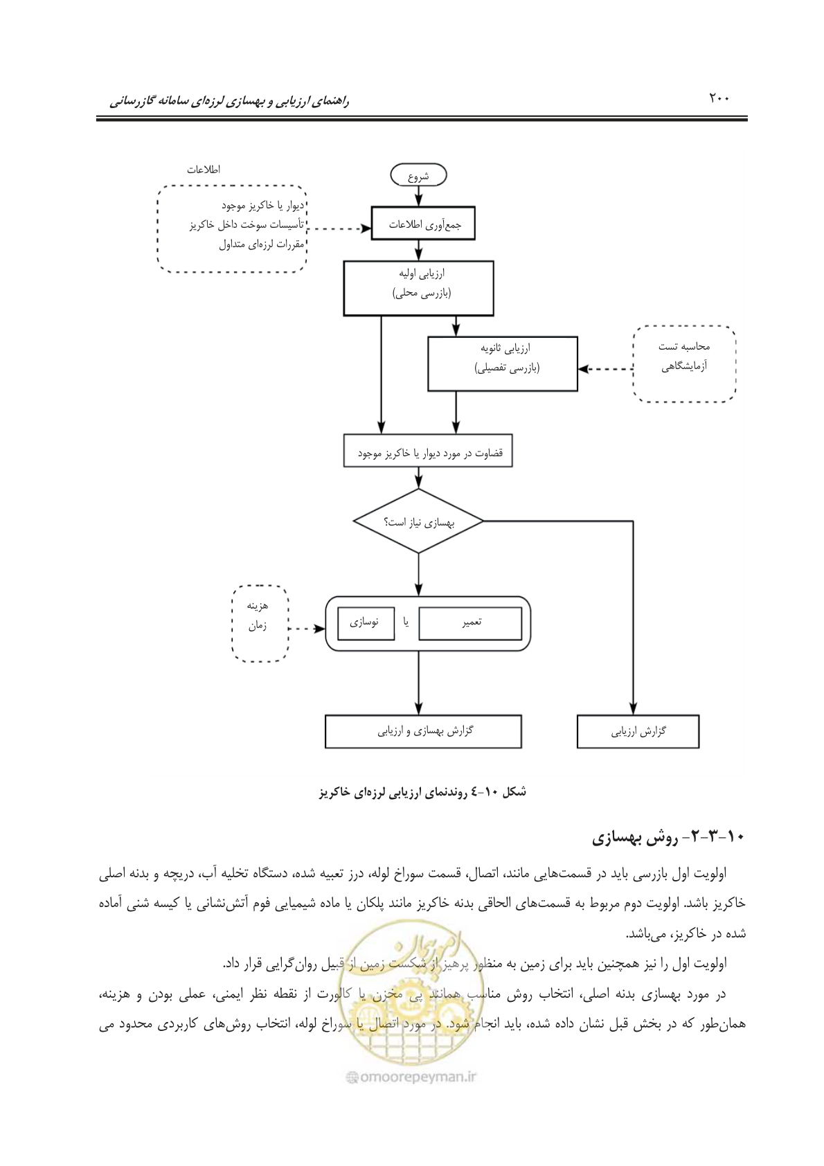 صفحه 221 از 241