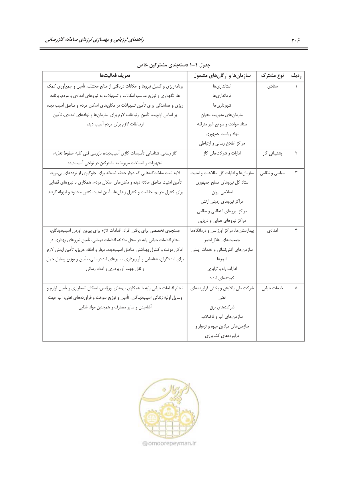 صفحه 226 از 241