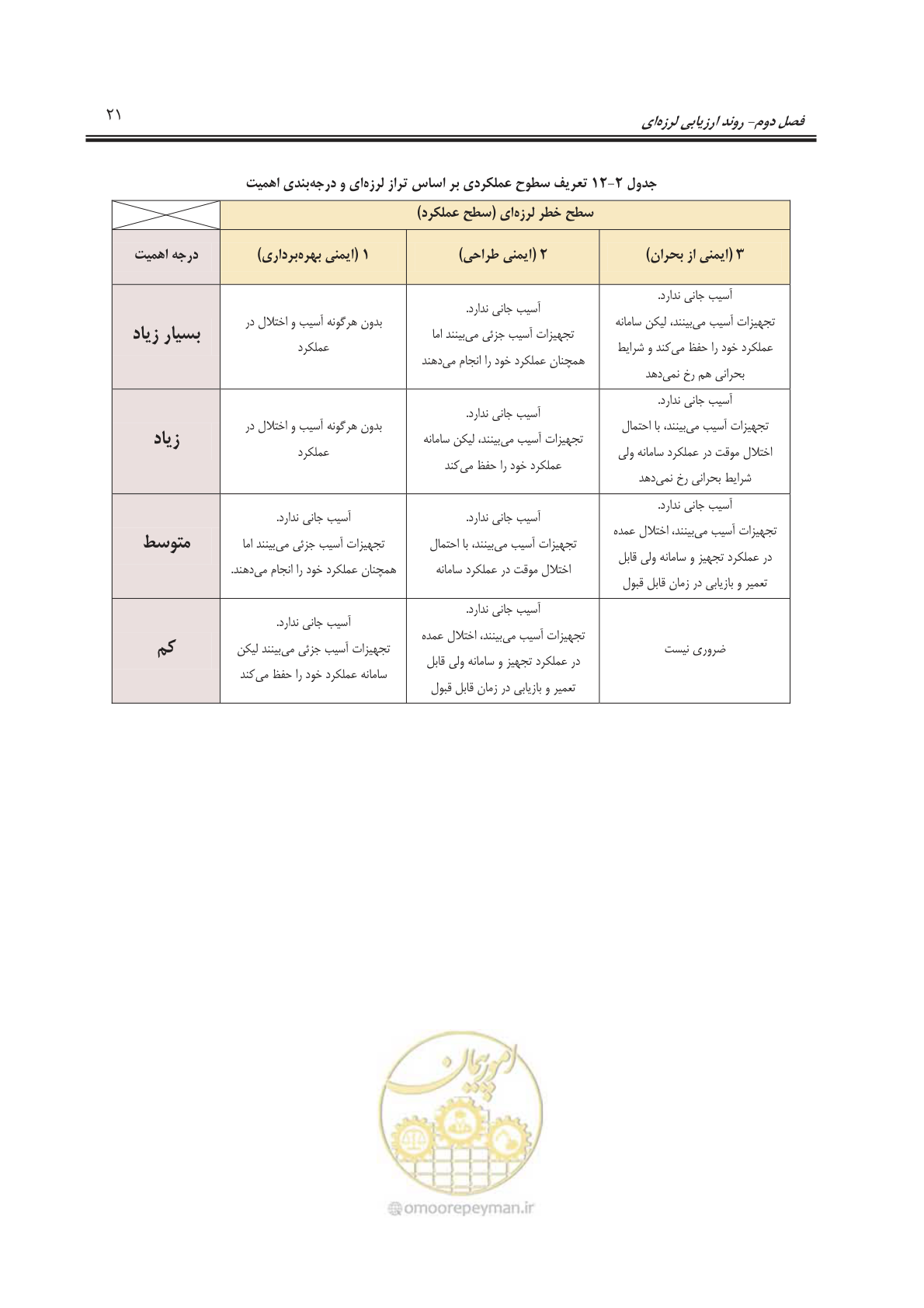 صفحه 45 از 241