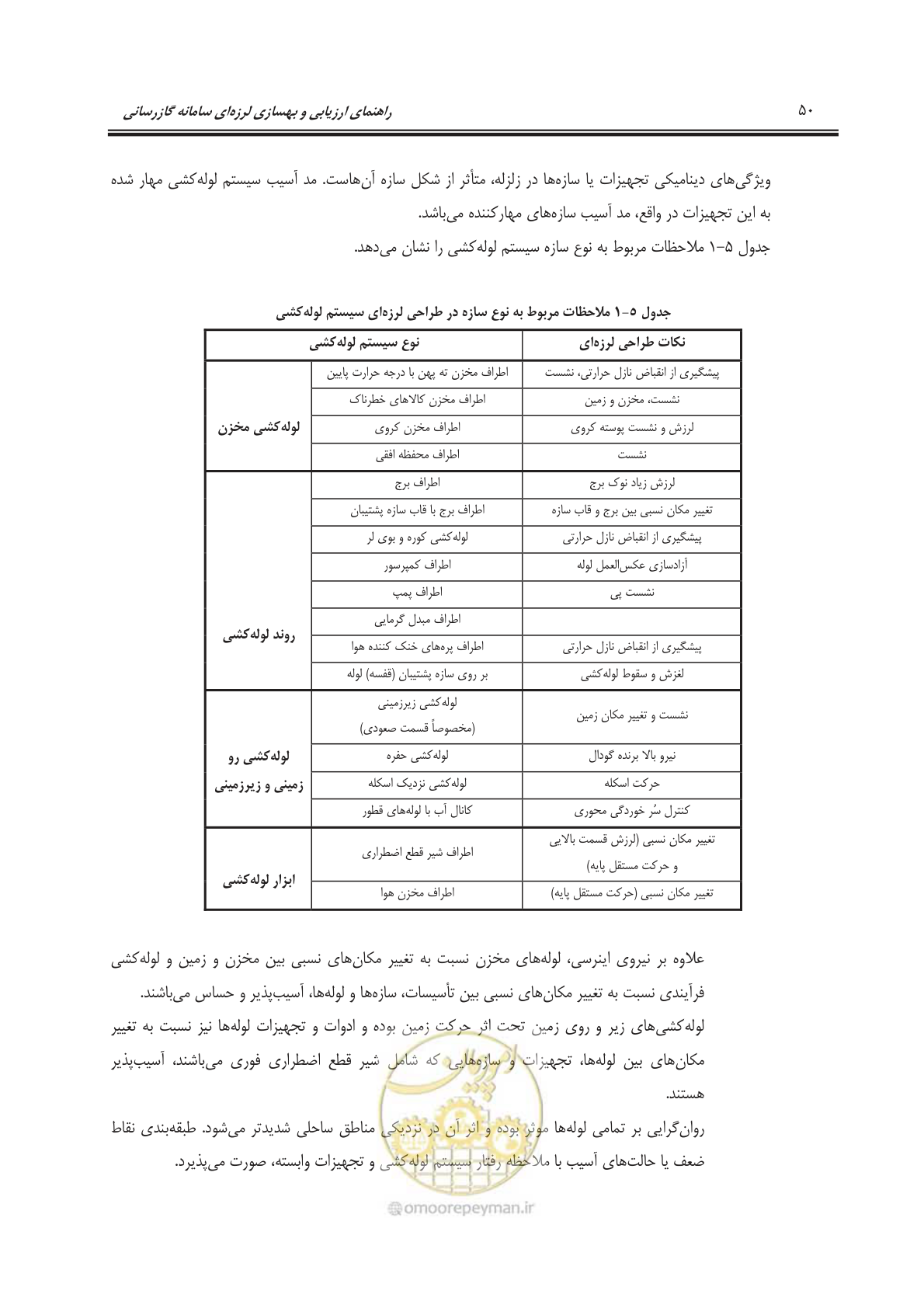 صفحه 72 از 241