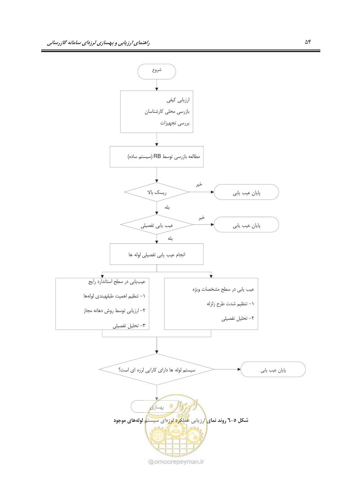 صفحه 76 از 241