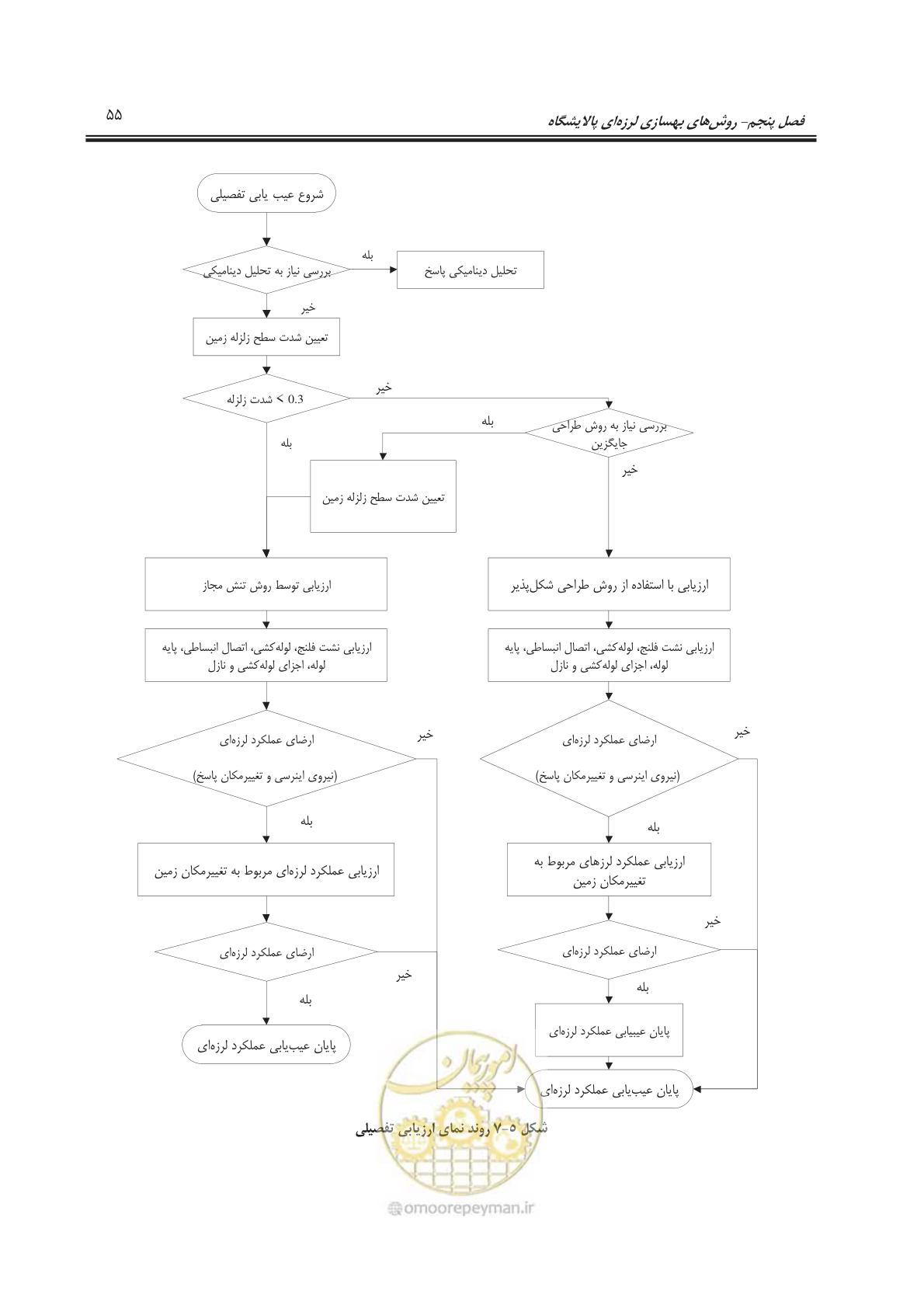 صفحه 77 از 241