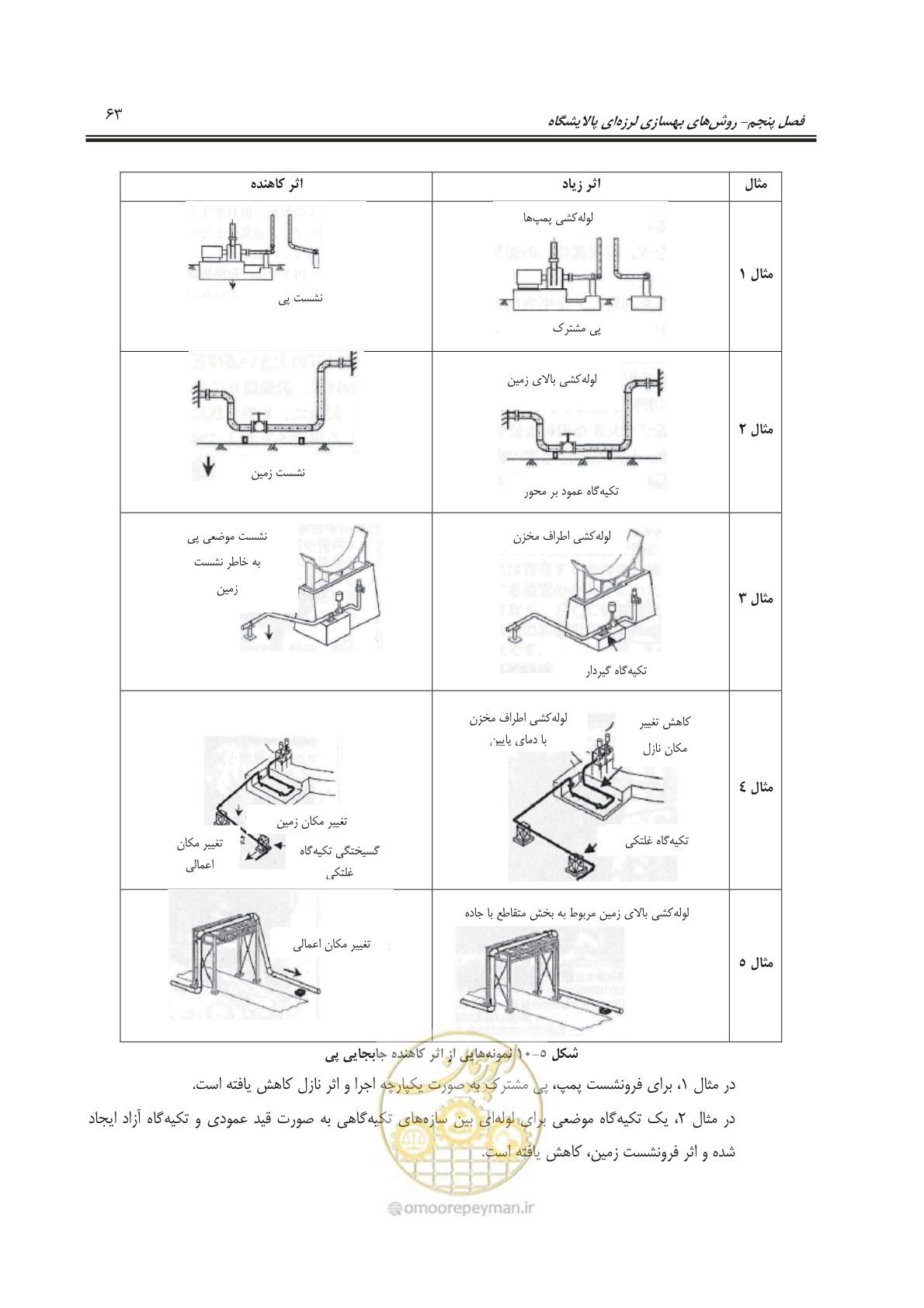 صفحه 85 از 241