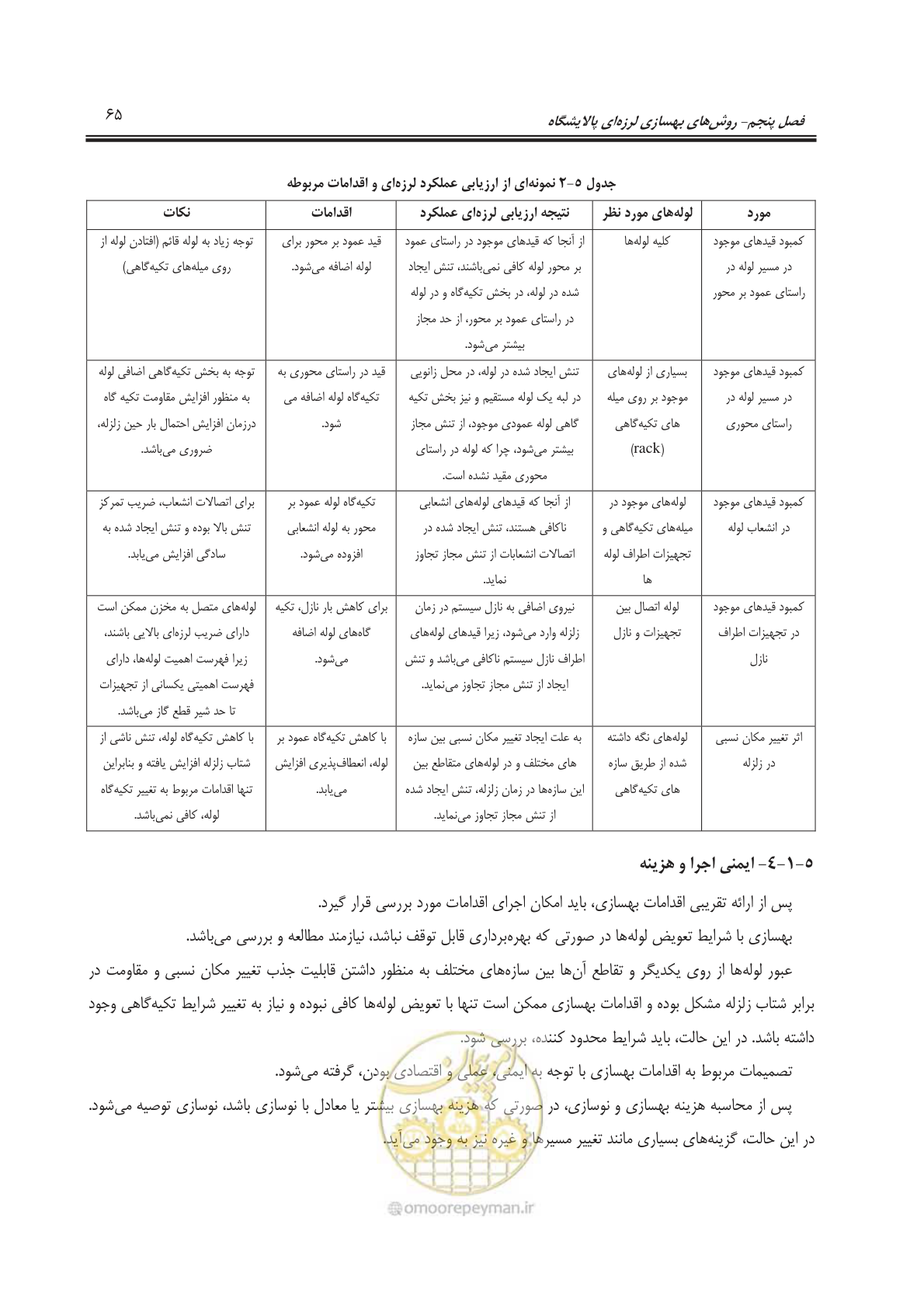 صفحه 87 از 241