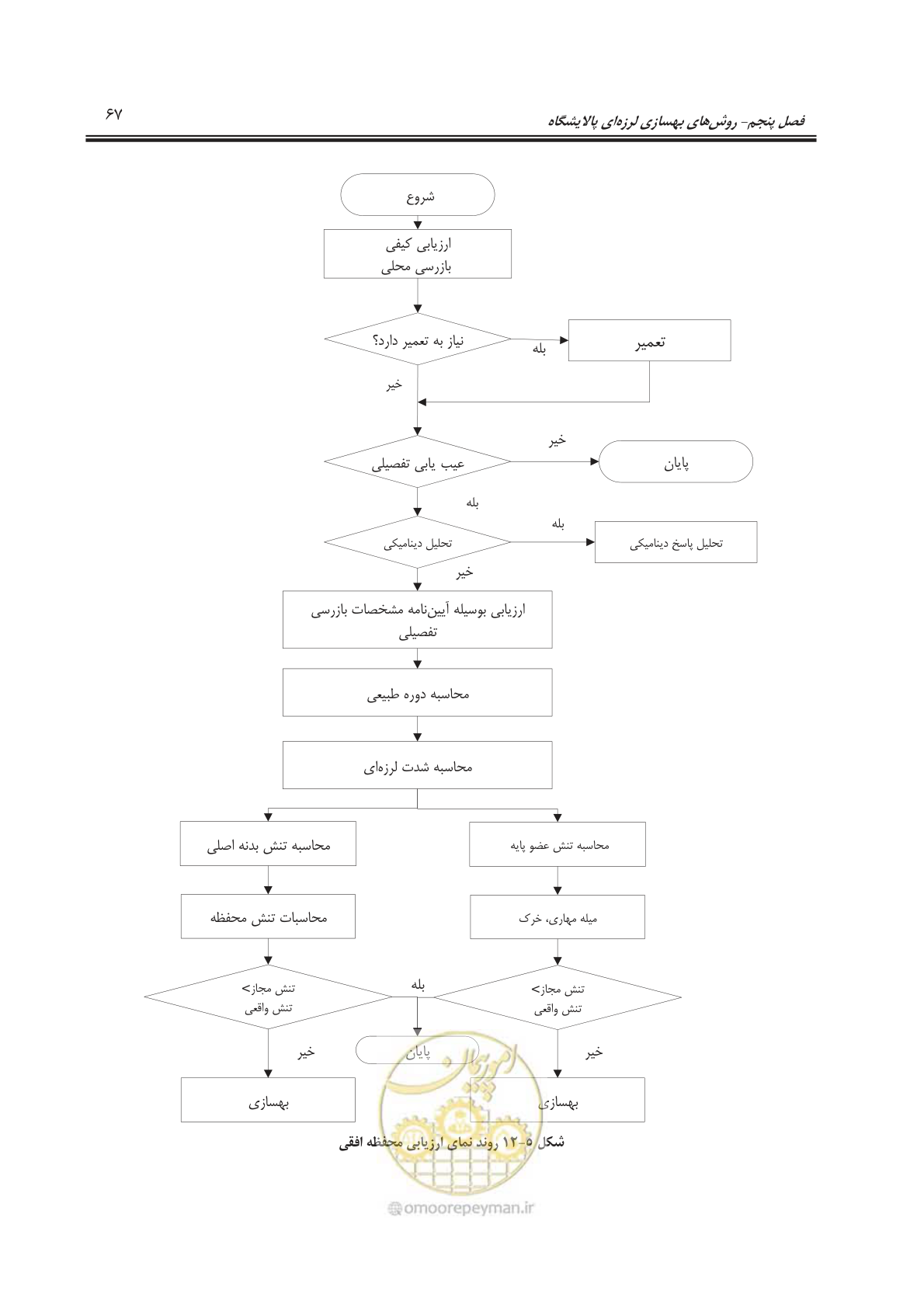 صفحه 89 از 241