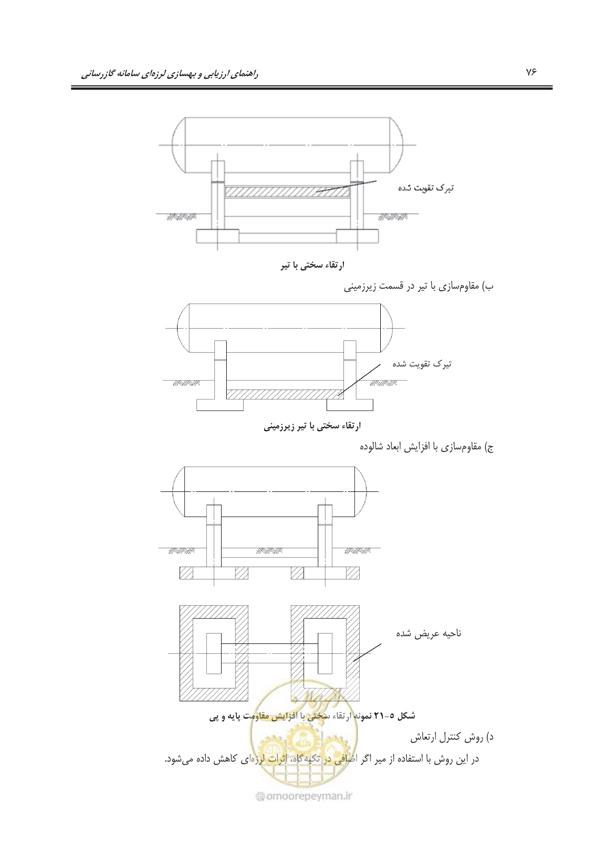 صفحه 98 از 241