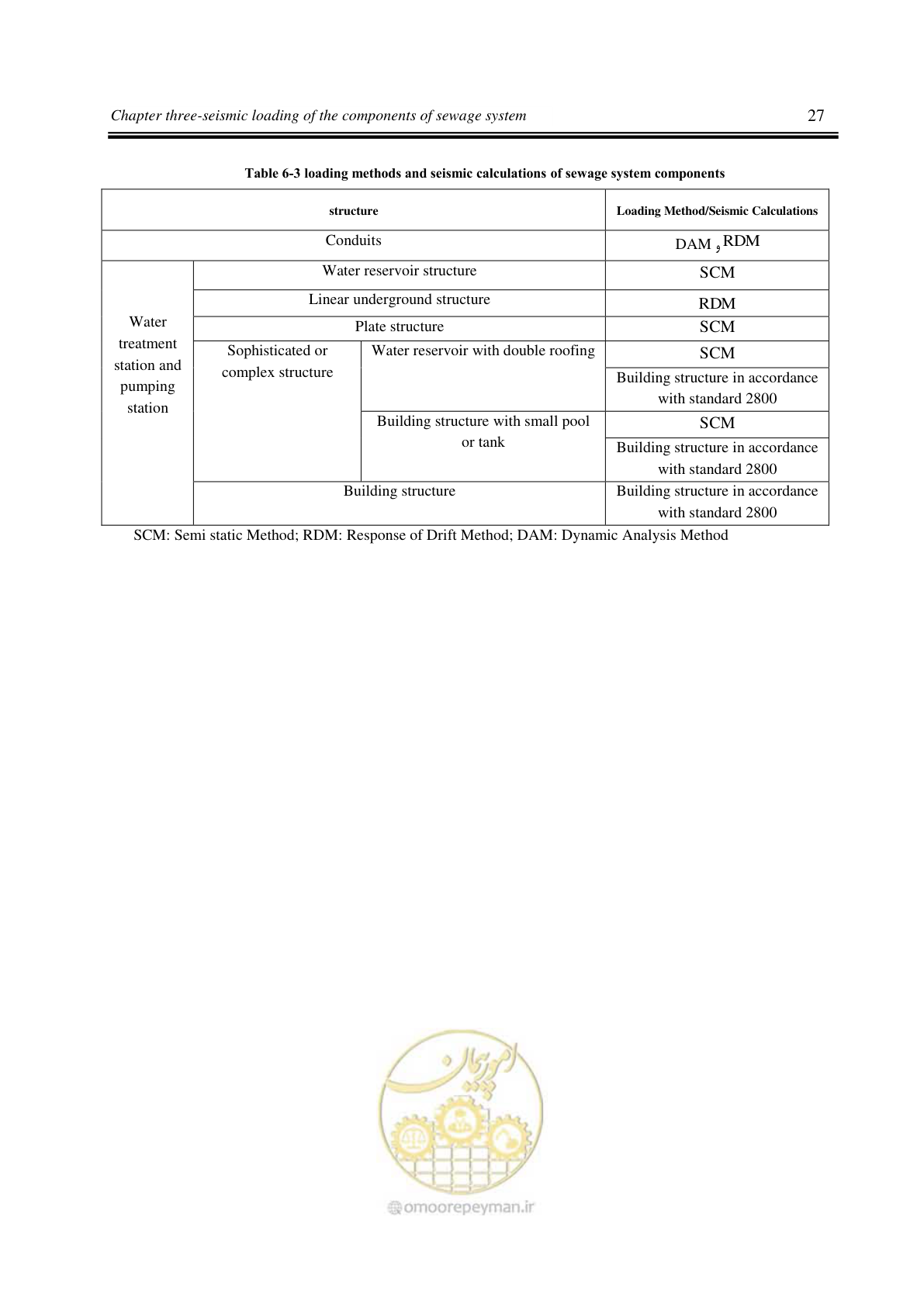 صفحه 34 از 143