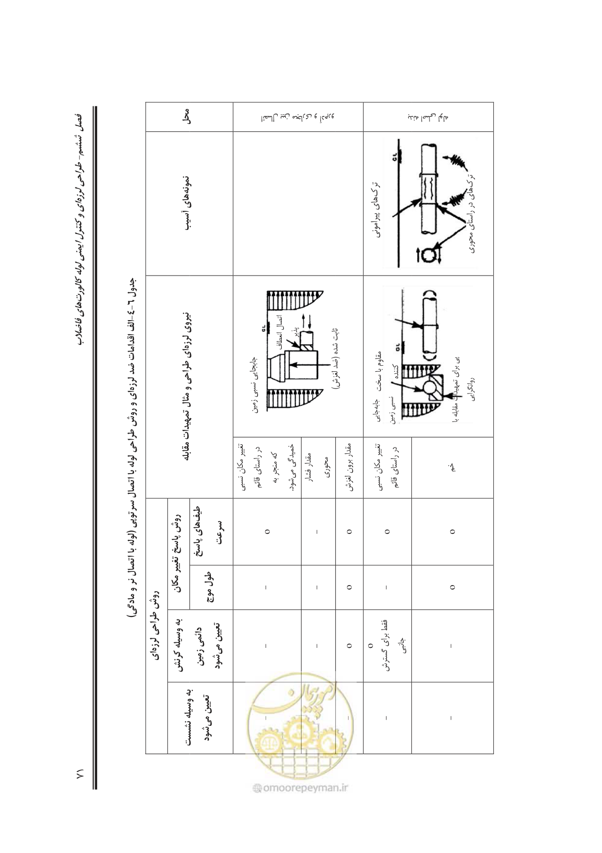 صفحه 100 از 245