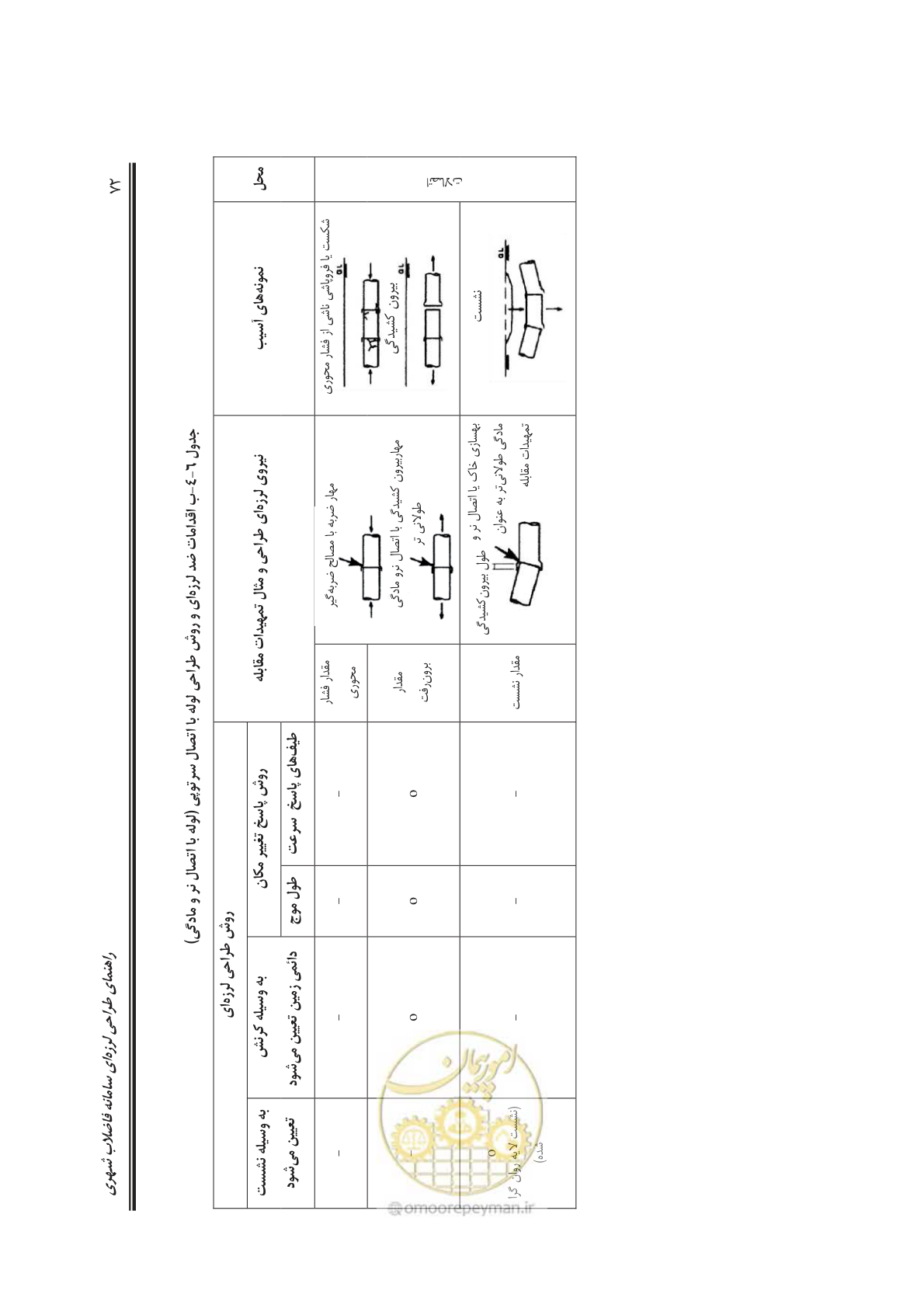 صفحه 101 از 245
