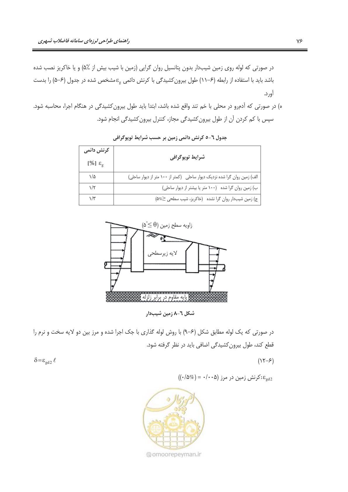 صفحه 105 از 245