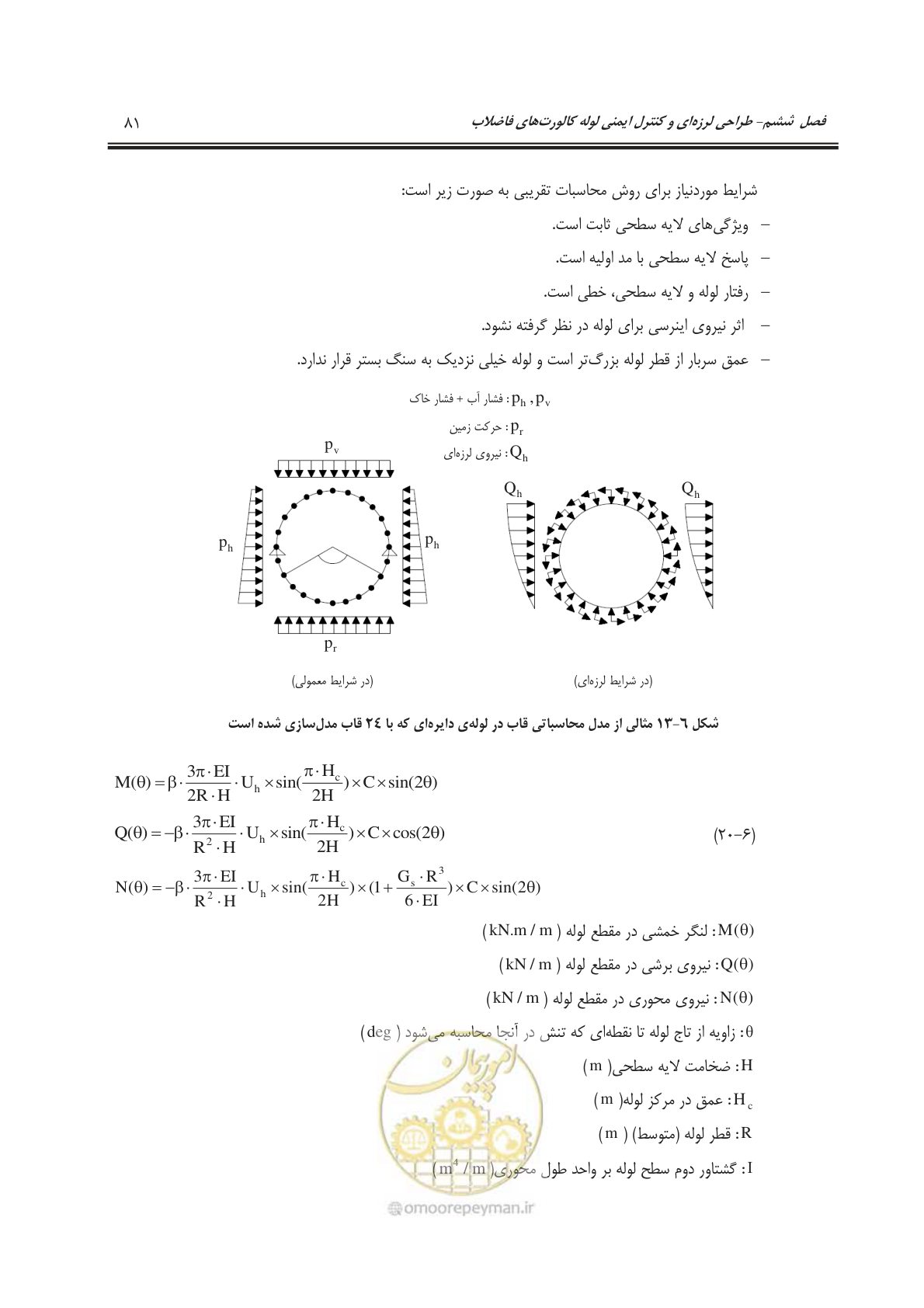 صفحه 110 از 245