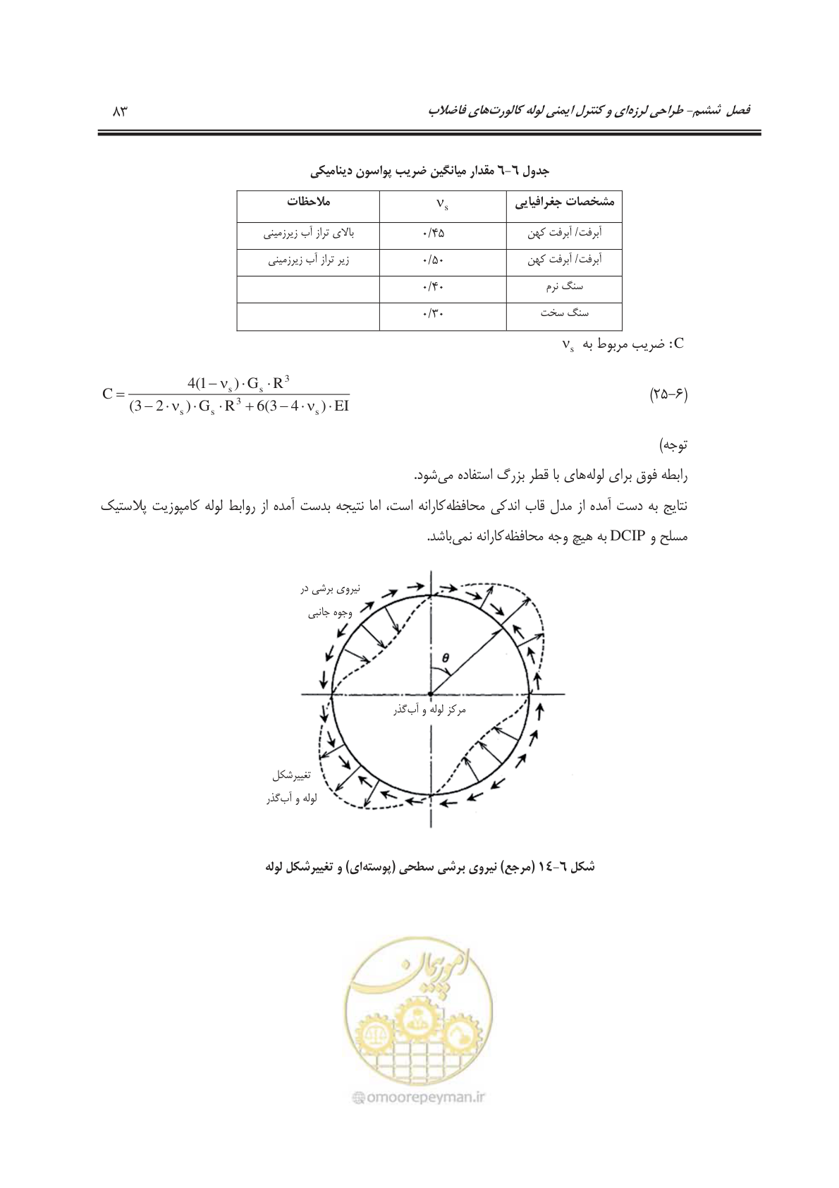 صفحه 112 از 245