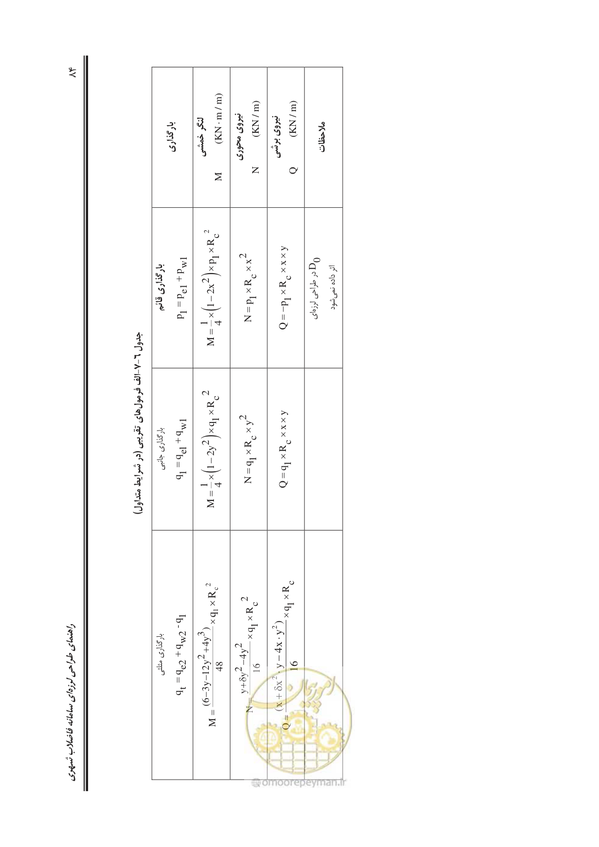 صفحه 113 از 245