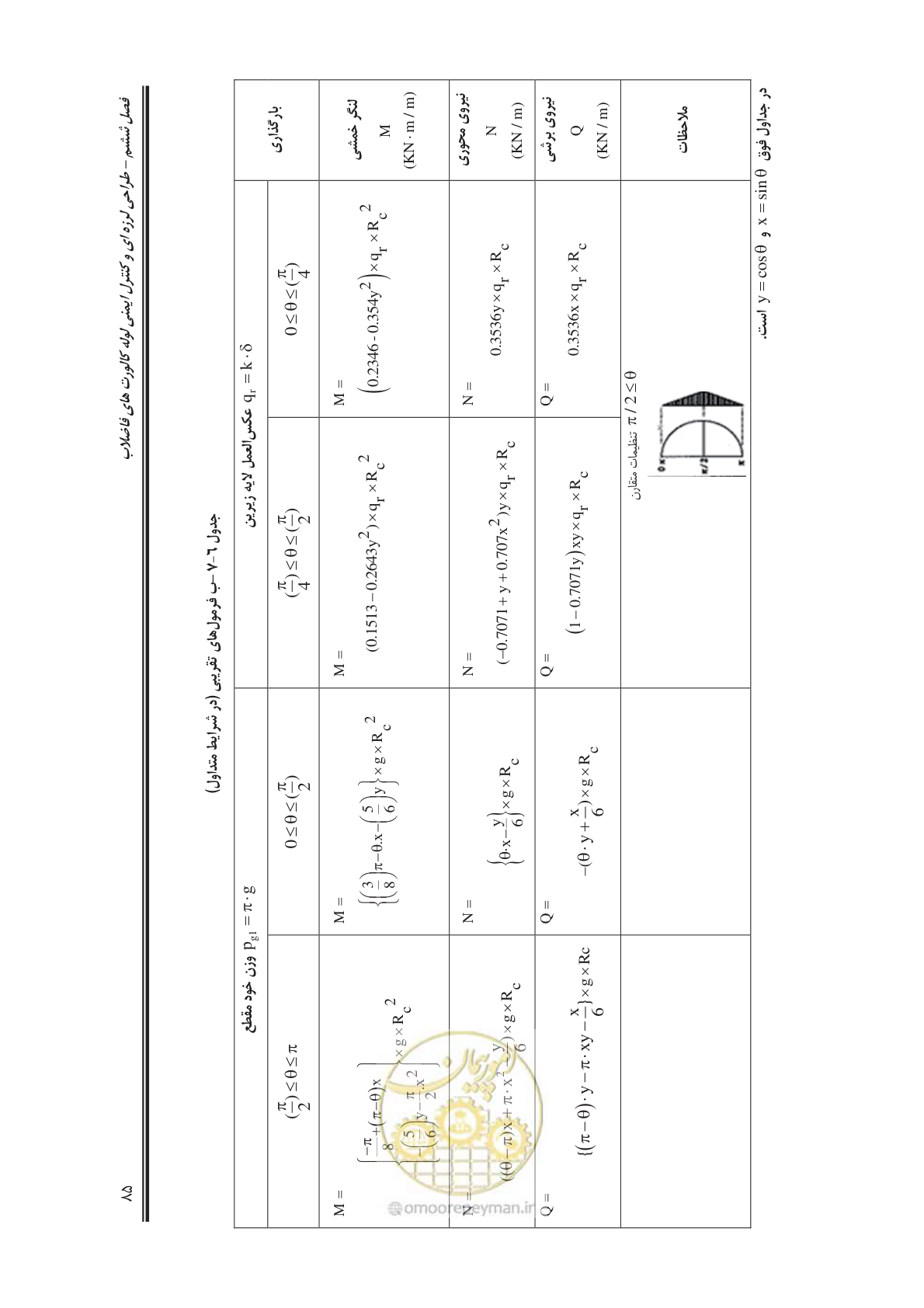 صفحه 114 از 245