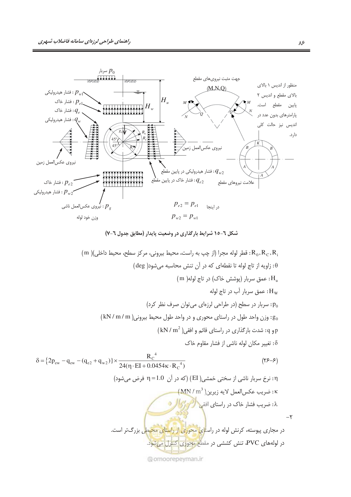 صفحه 115 از 245